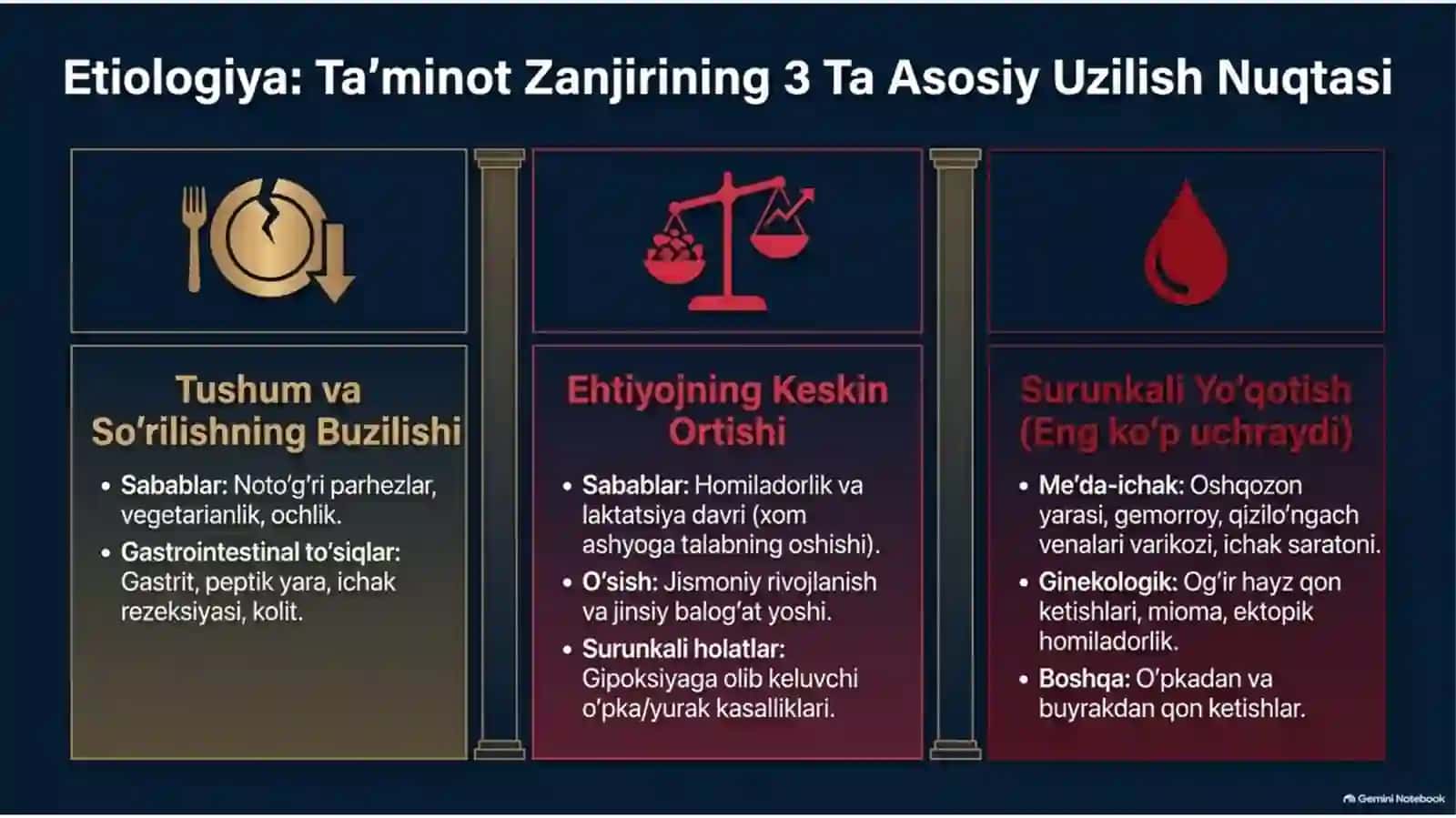 Temir tanqisligi anemiyasi — etiologiya, patogenez, klinika, diagnostika va davolash | 15 slayd 2