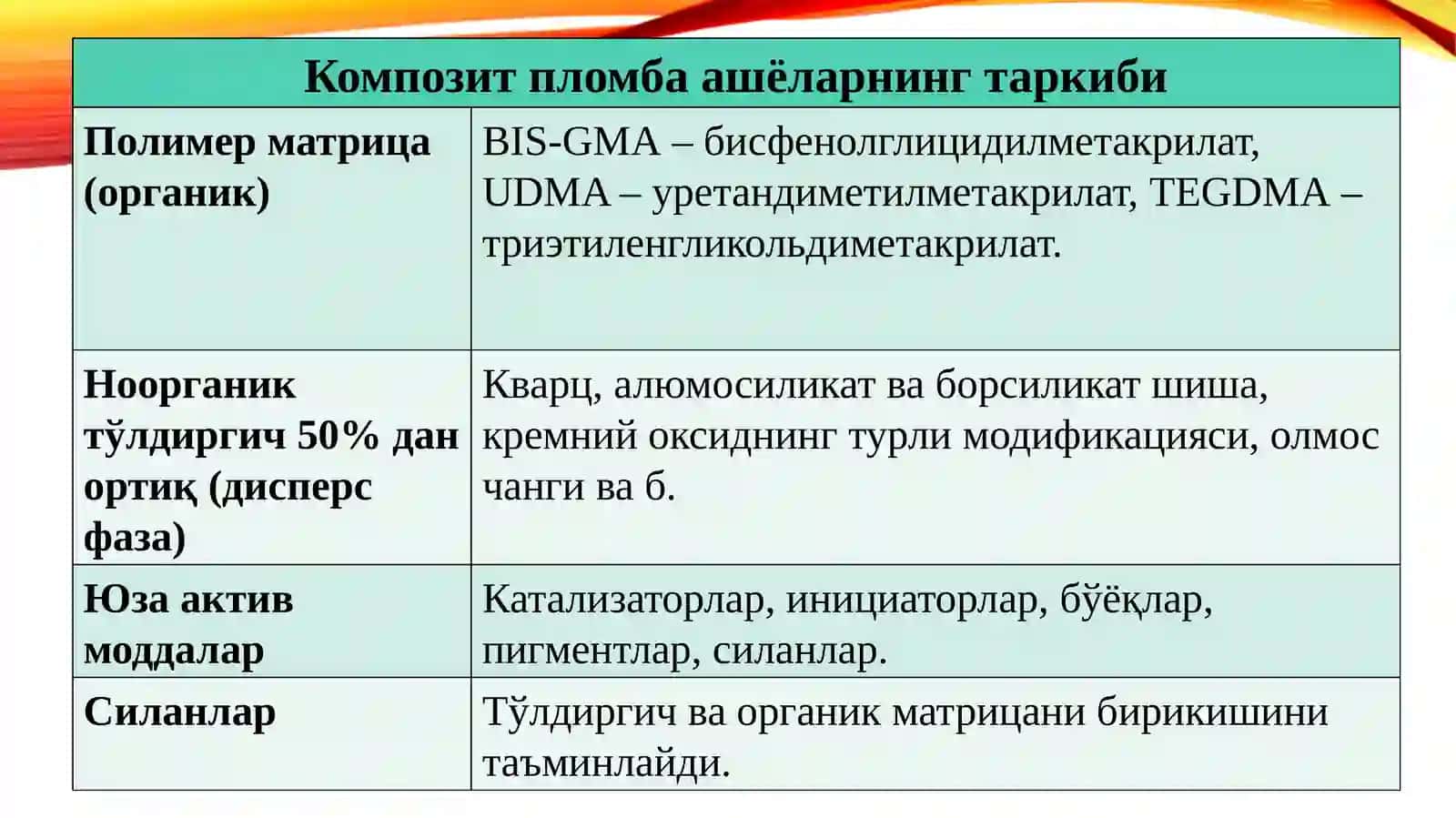 Kimyoviy va nur bilan qotuvchi kompozit plomba ashyolarining tarkibi,tasnifi va xususiyatlari (slayd/prezintatsiya/taqdimot/mustaqil ish) 2