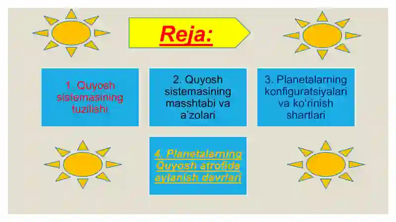 Quyosh sistemasining tuzilishi. Quyosh sistemasining masshtabi va a'zolari. Planetalarning konfiguratsiyalari va ko‘rinish shartlari.Planetalarning Quyosh atrofida aylanish davrlari 2