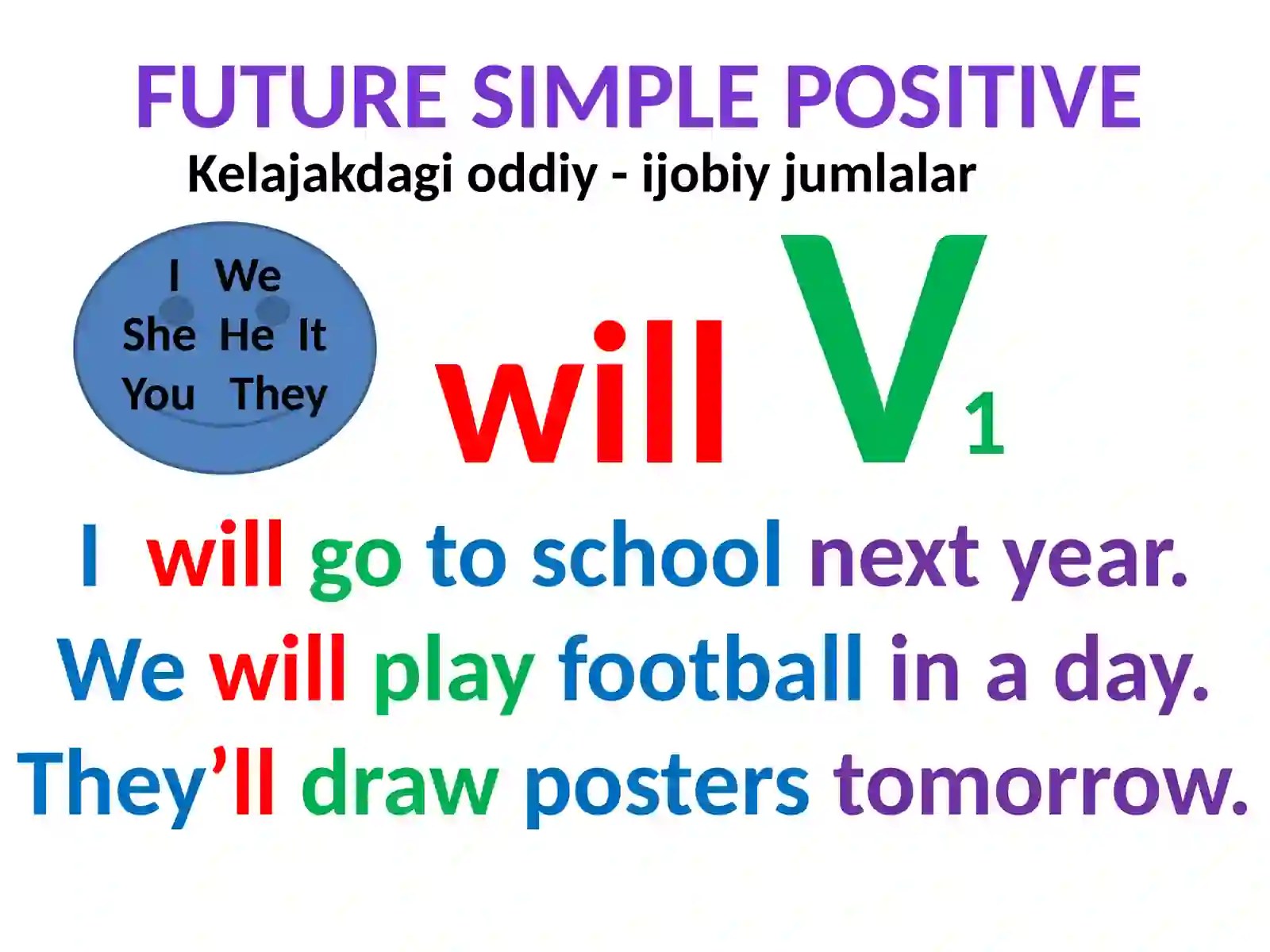 Future Simple tense 2