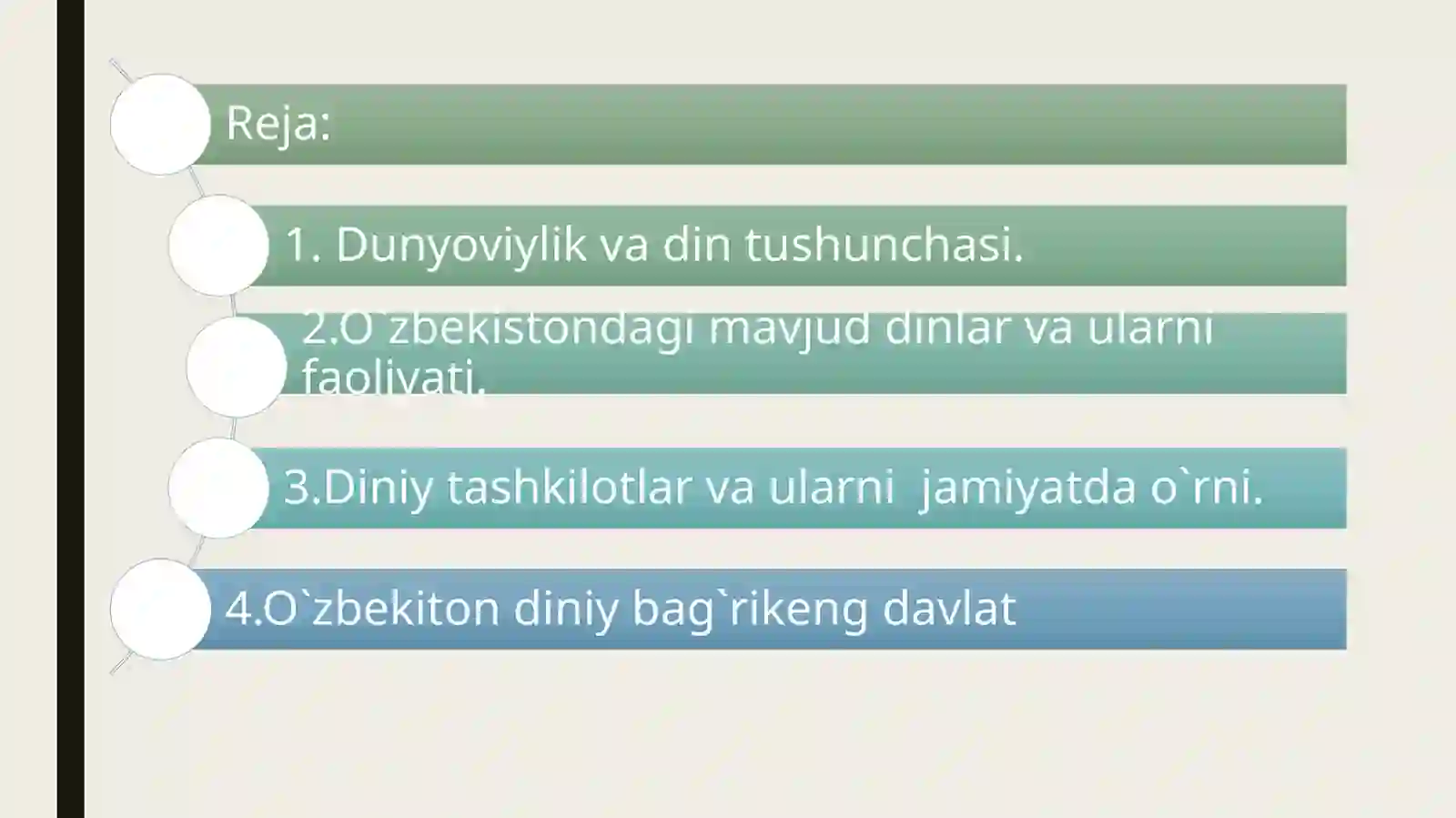 O`zbekistonda din va diniy tashkilotlar. 2