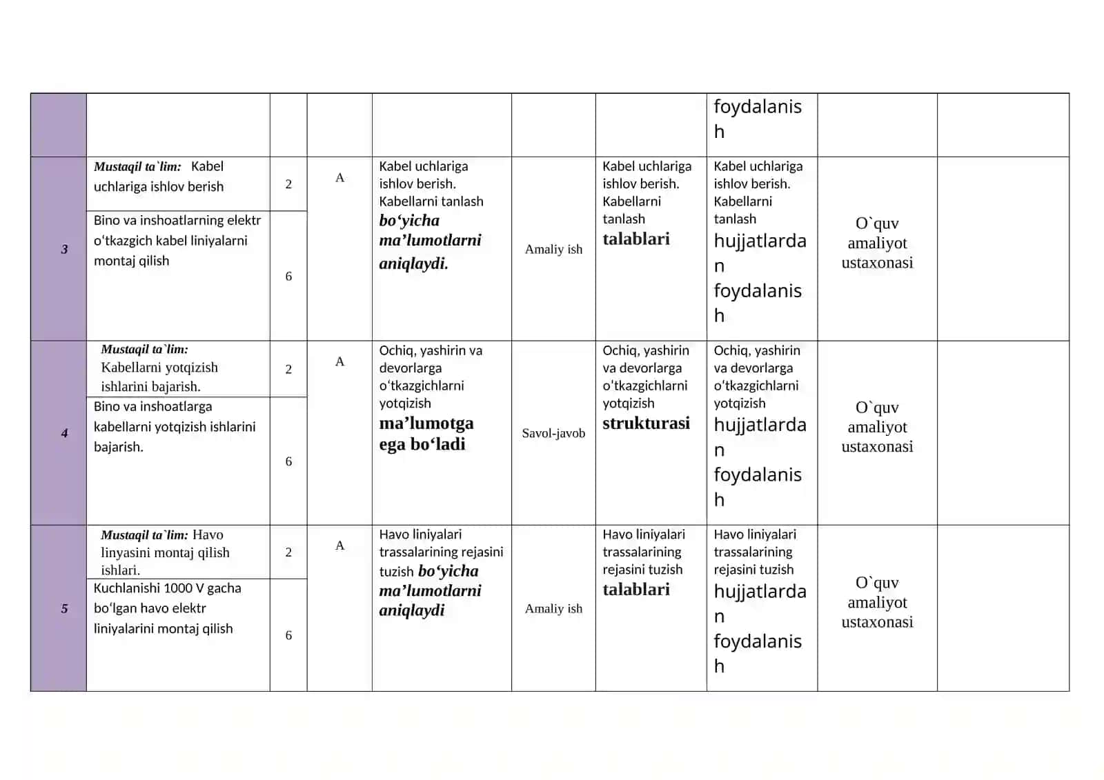 Elektr montaj ustaxonasi bilan tanishish 2