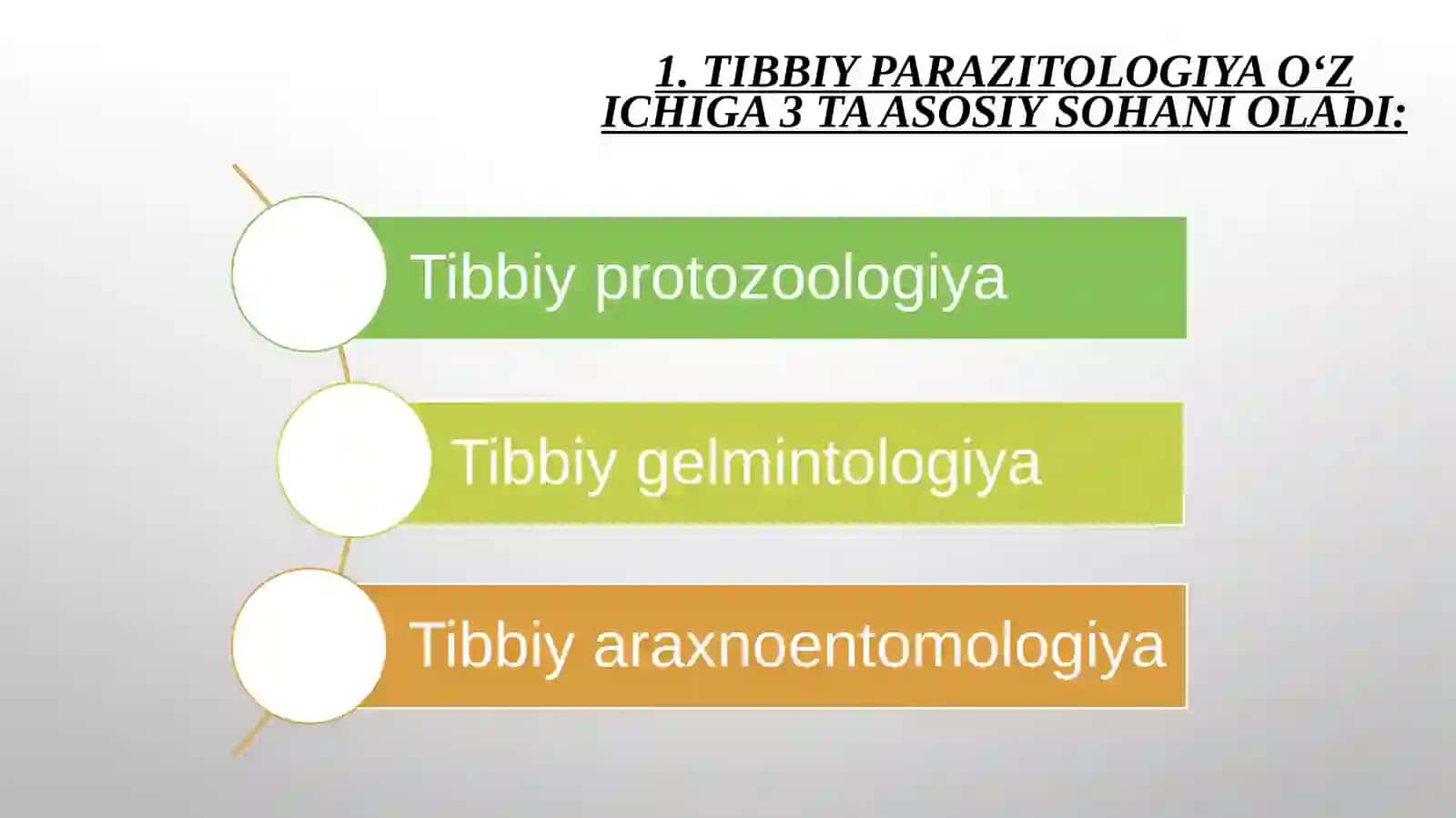 Parazitlik asoslari. Parazitlikning kelib chiqishi 2