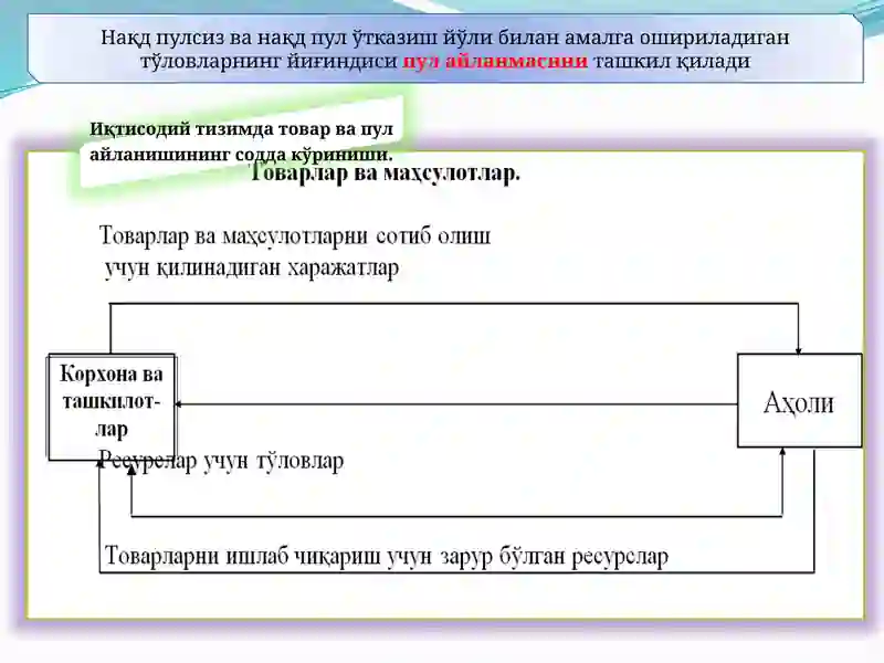Пул айланиши ва унинг таркиби 2