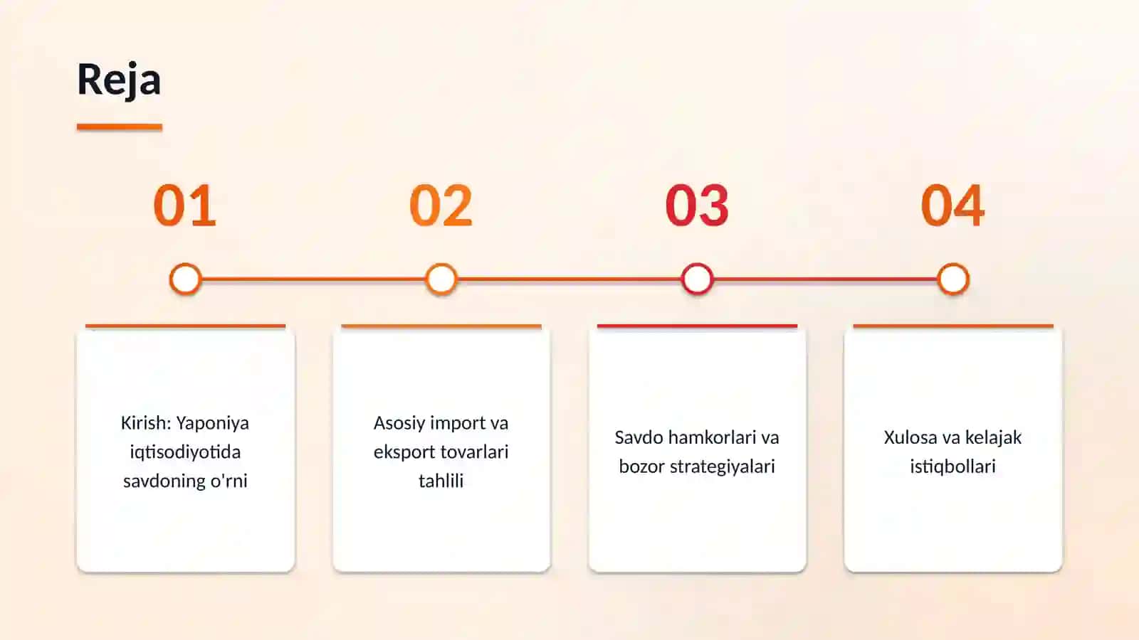 Yaponiya import va eksporti 2