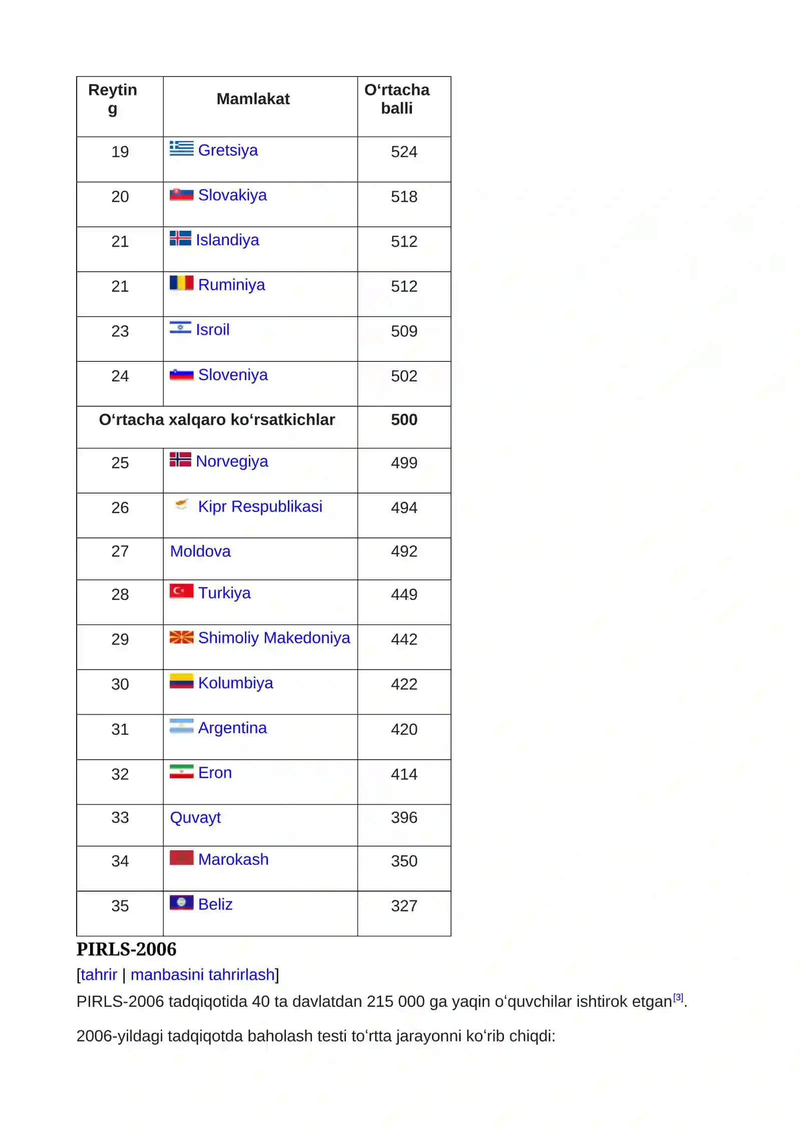 PIRLS-2001 2