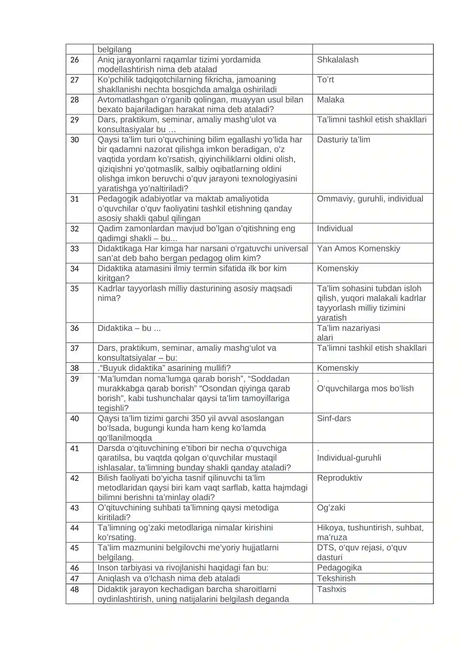 Umumiy pedagogika fanidan testlar oraliq nazorat uchun 2
