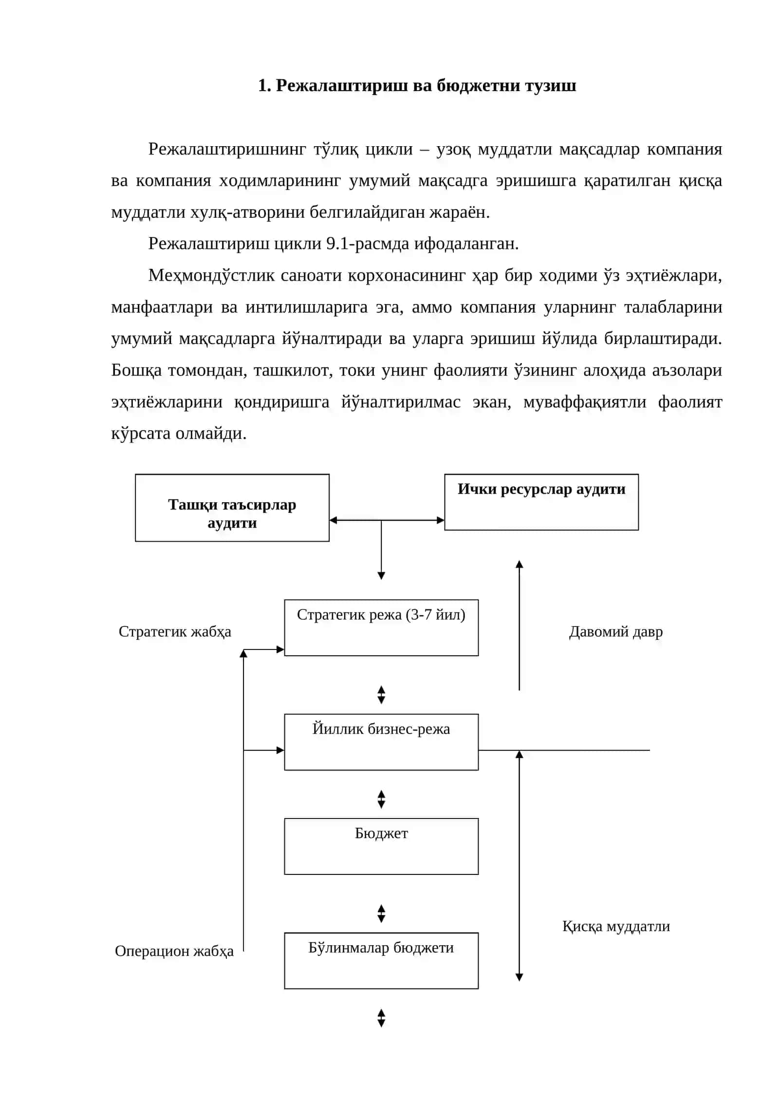 Молияларни бошқариш 2