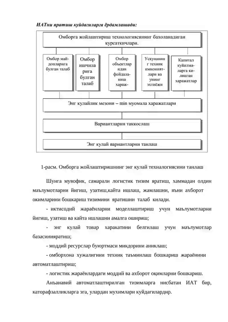 Юкларни сақлашни ташкил этишнинг замонавий технологияси(4с) 2