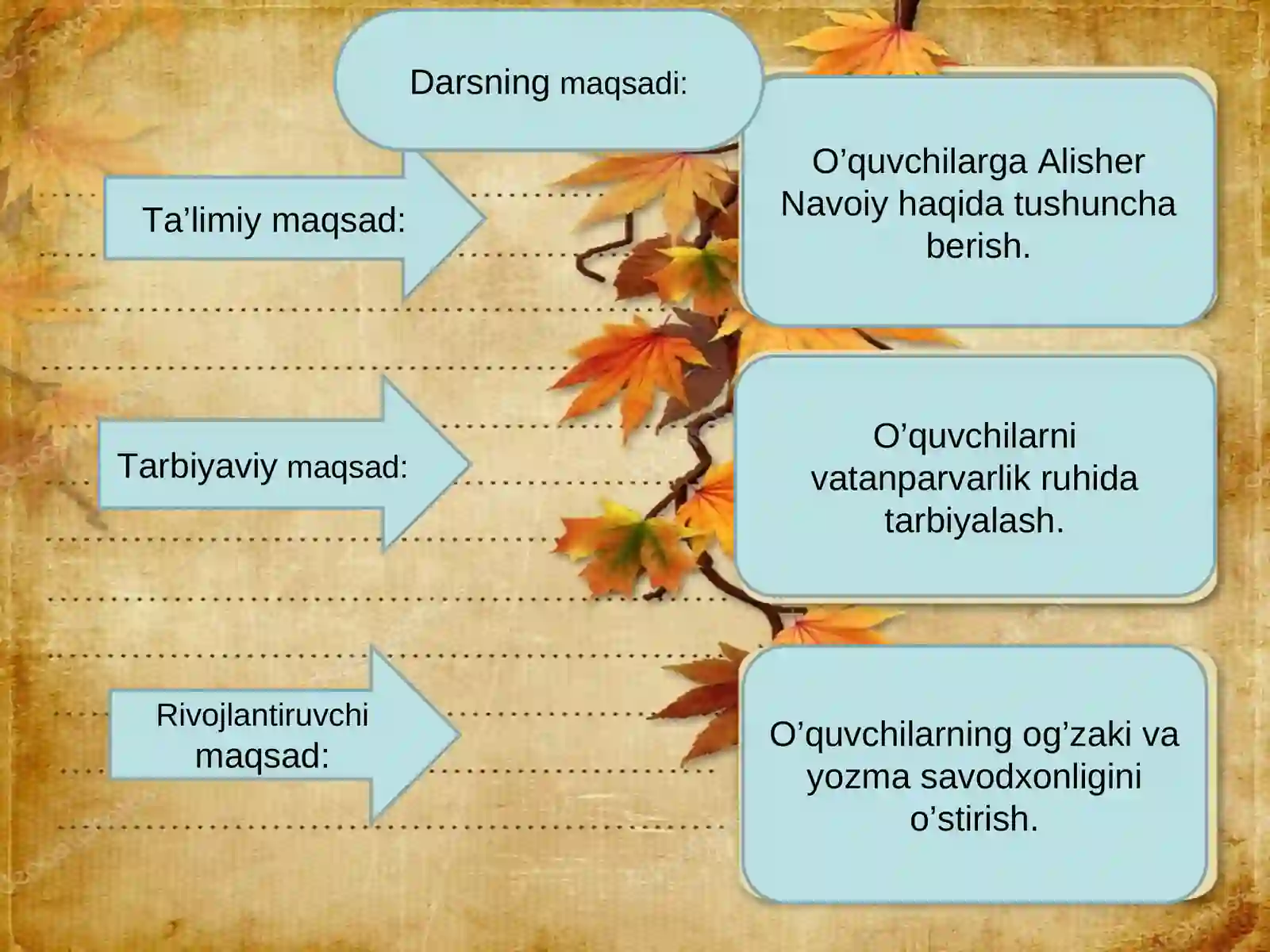 "G’azal mulkining sultoni" mavzusiga dars ishlanmasi 2