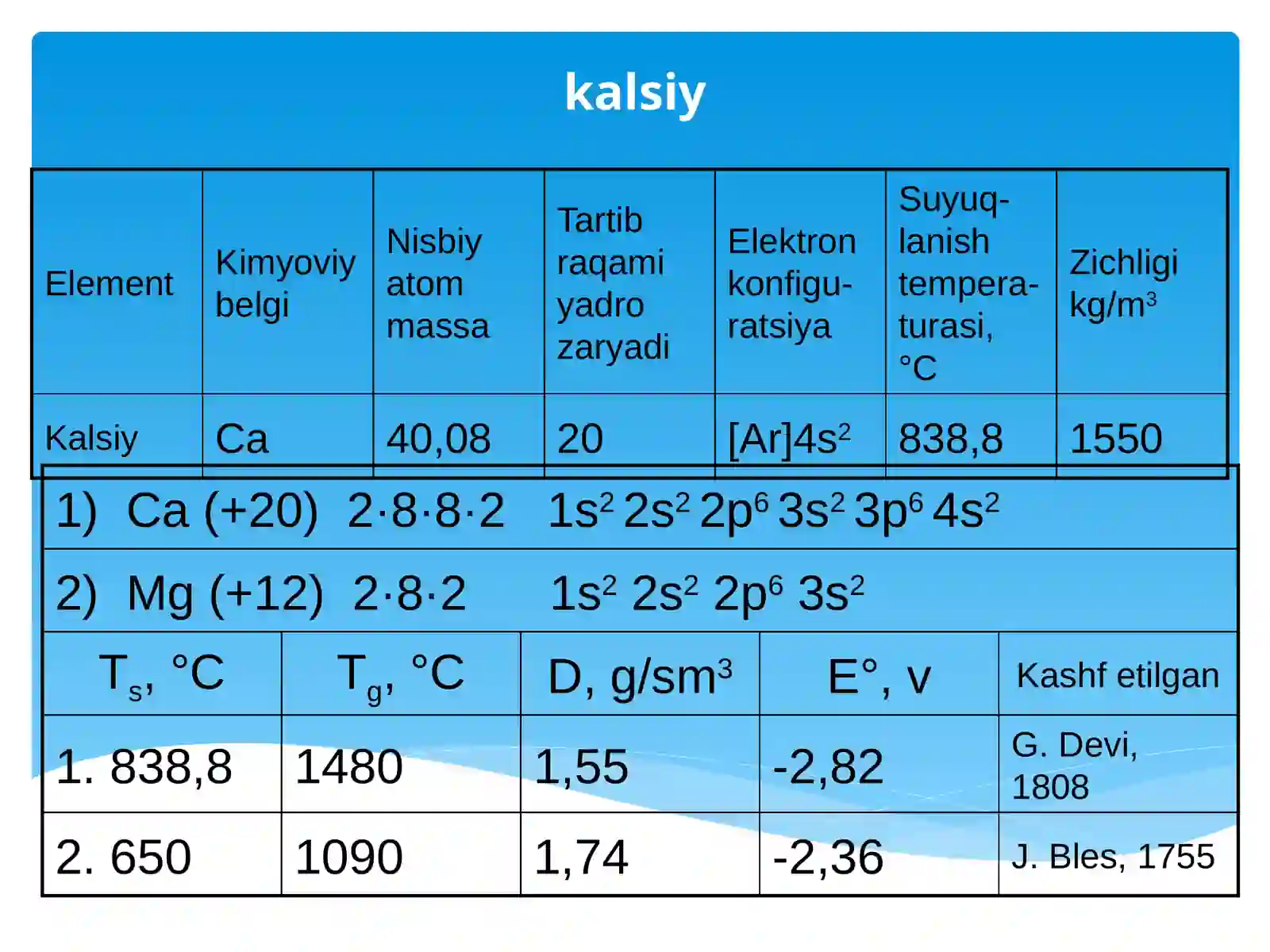 Kalsiy 2