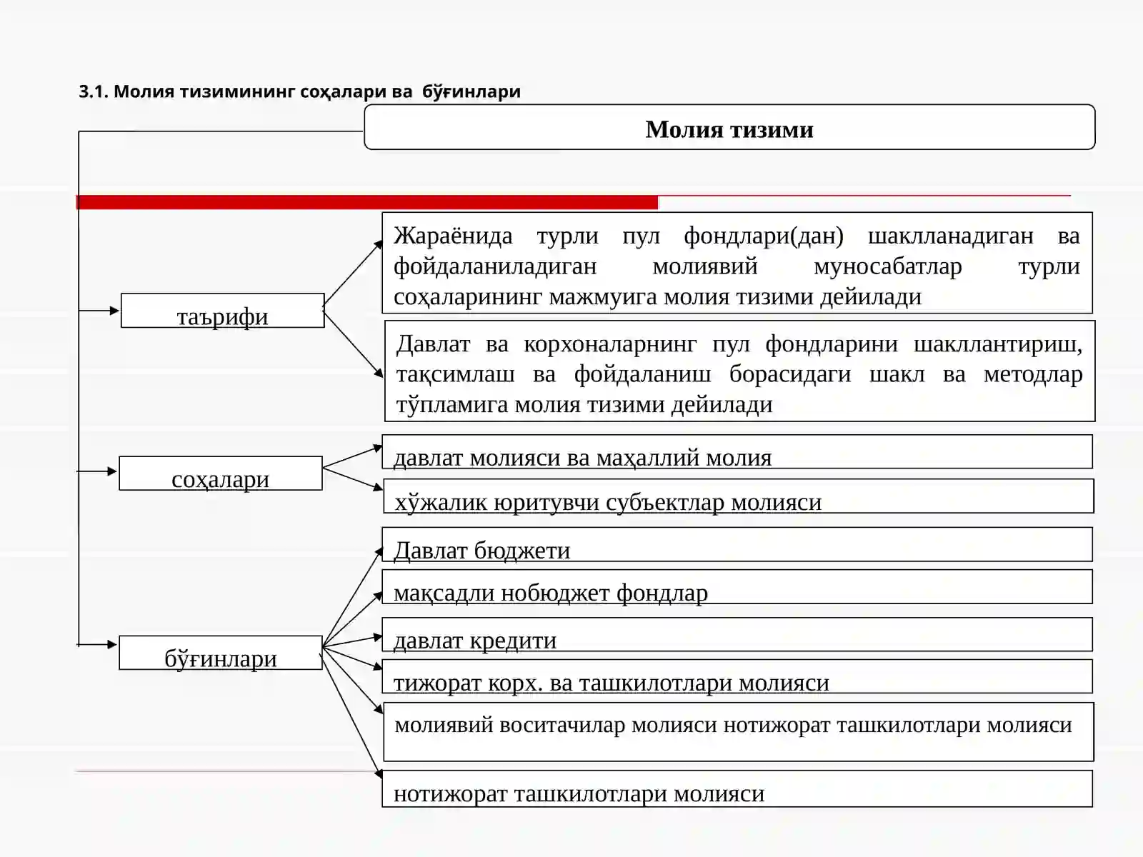 МОЛИЯ ТИЗИМИ 2