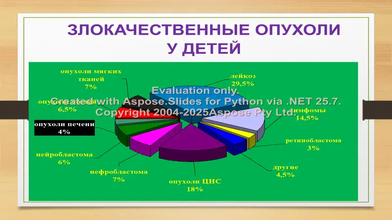 Нейробластома 2