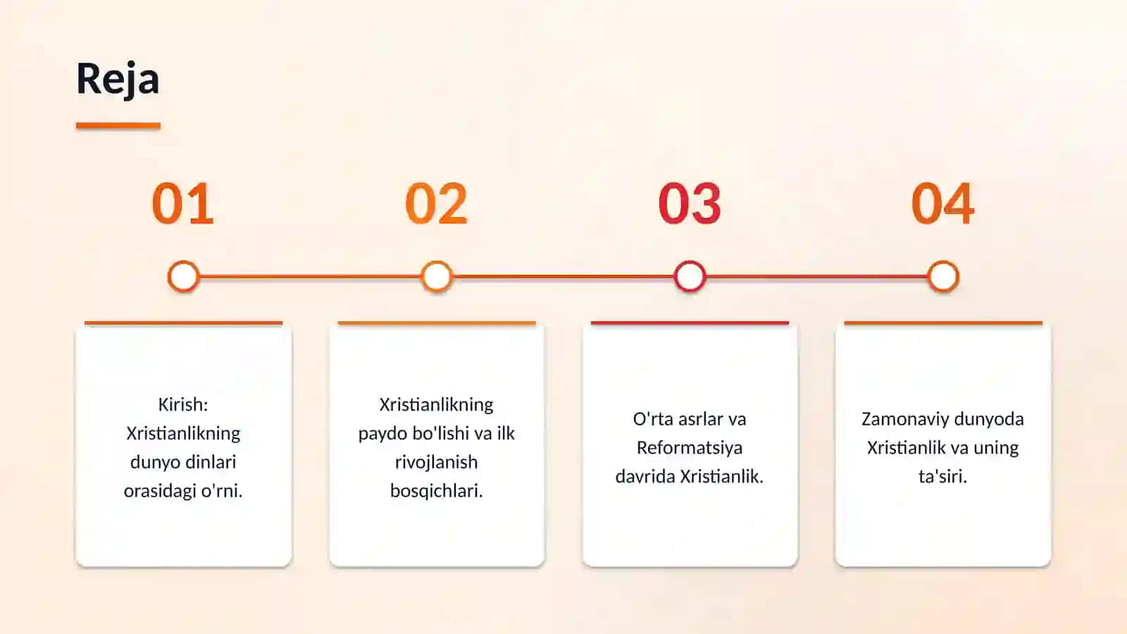 Xristianlik dini va uning tarixi 2