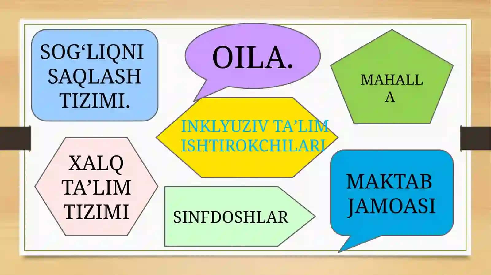 Inklyuziv ta'lim 2