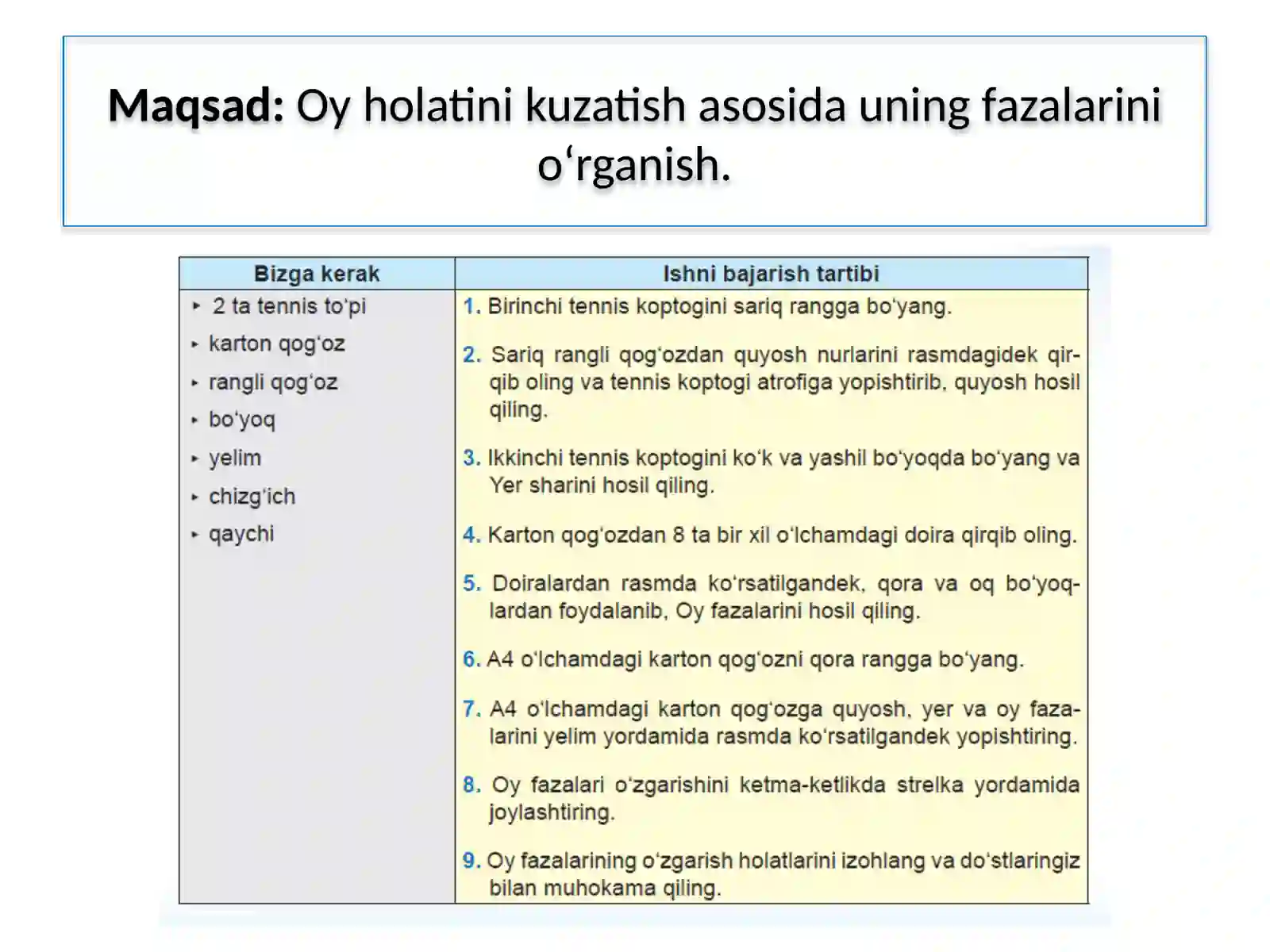 Oy Holatini Kuzatish 2