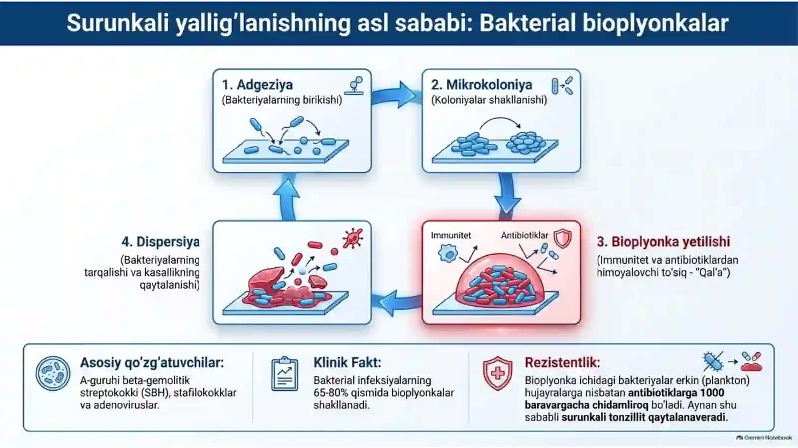Surunkaliy tonzilit 2