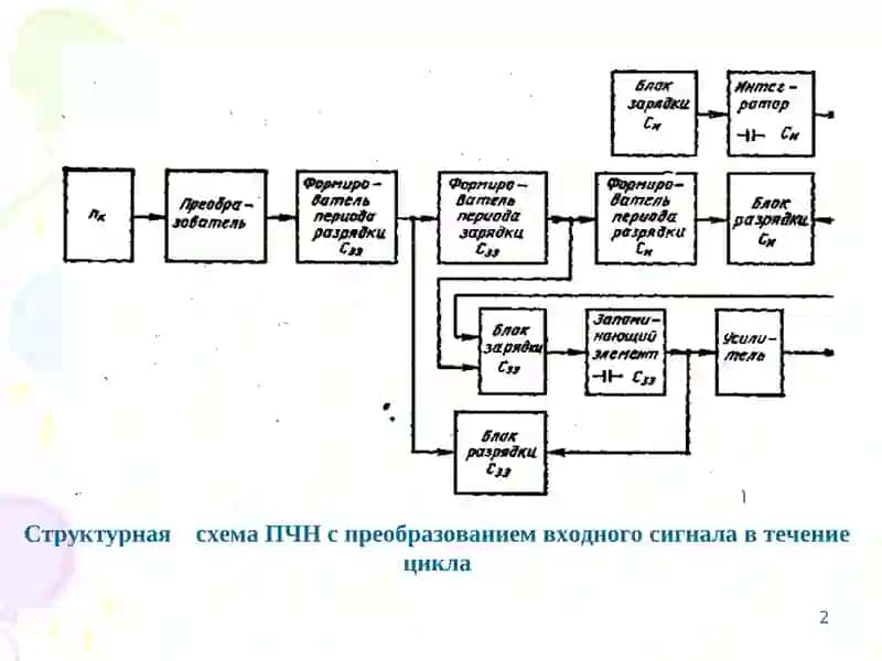 Микропроцессорные программно-аппаратные средства дистанционного контроля автомобиля 2