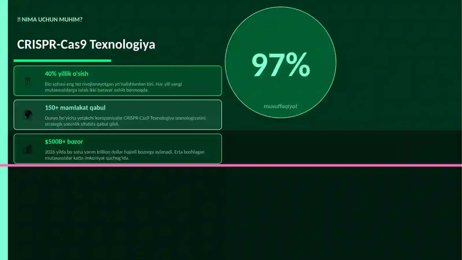 CRISPR-Cas9 Texnologiya Mukammal Premium Taqdimot — 25 ta Slayd 2