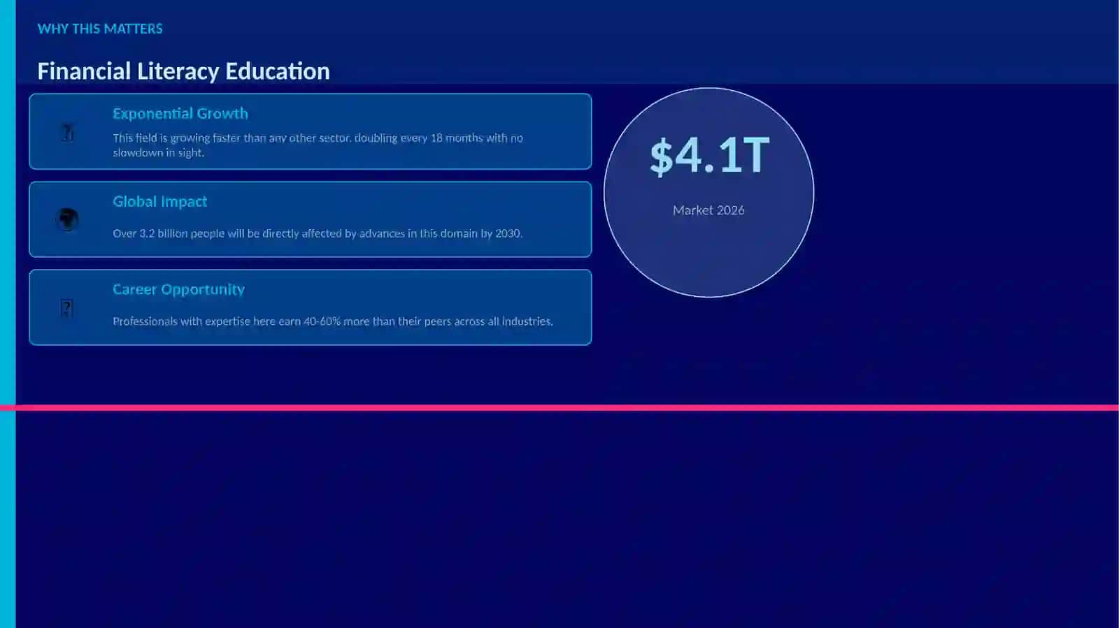 Financial Literacy Education 2