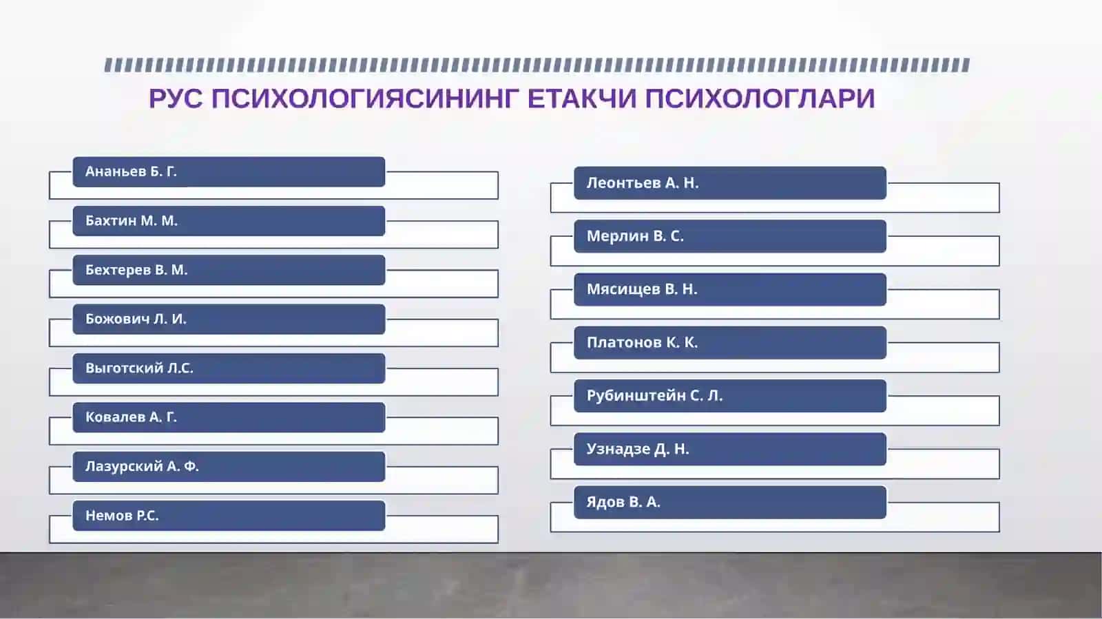 СОБИҚ СОВЕТ ПСИХОЛОГИЯСИ МАКТАБИ (ШАХСГА ТАҲЛИЛИГА  ОИД  ЁНДОШУВЛАР) 2