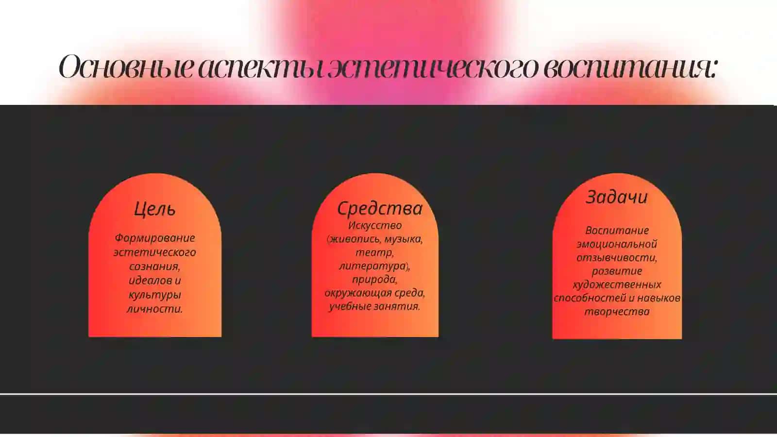 Эстетическое воспитание фактор воспитания активной и творческой личности 2