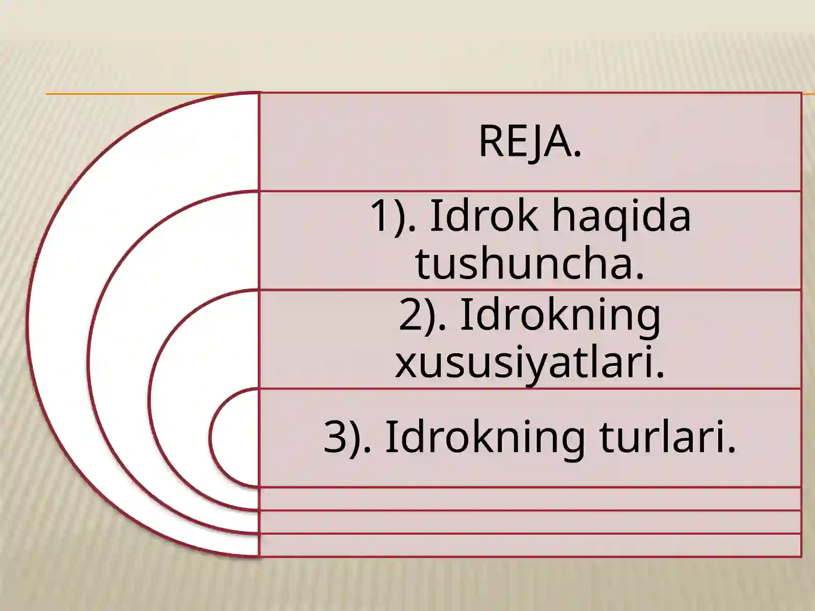 Idrok olami 2