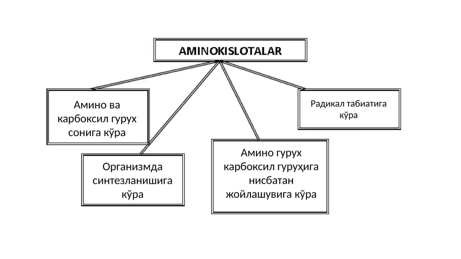 Aминокислоталарнинг кимёвий ватибий биологик хоссалари 2