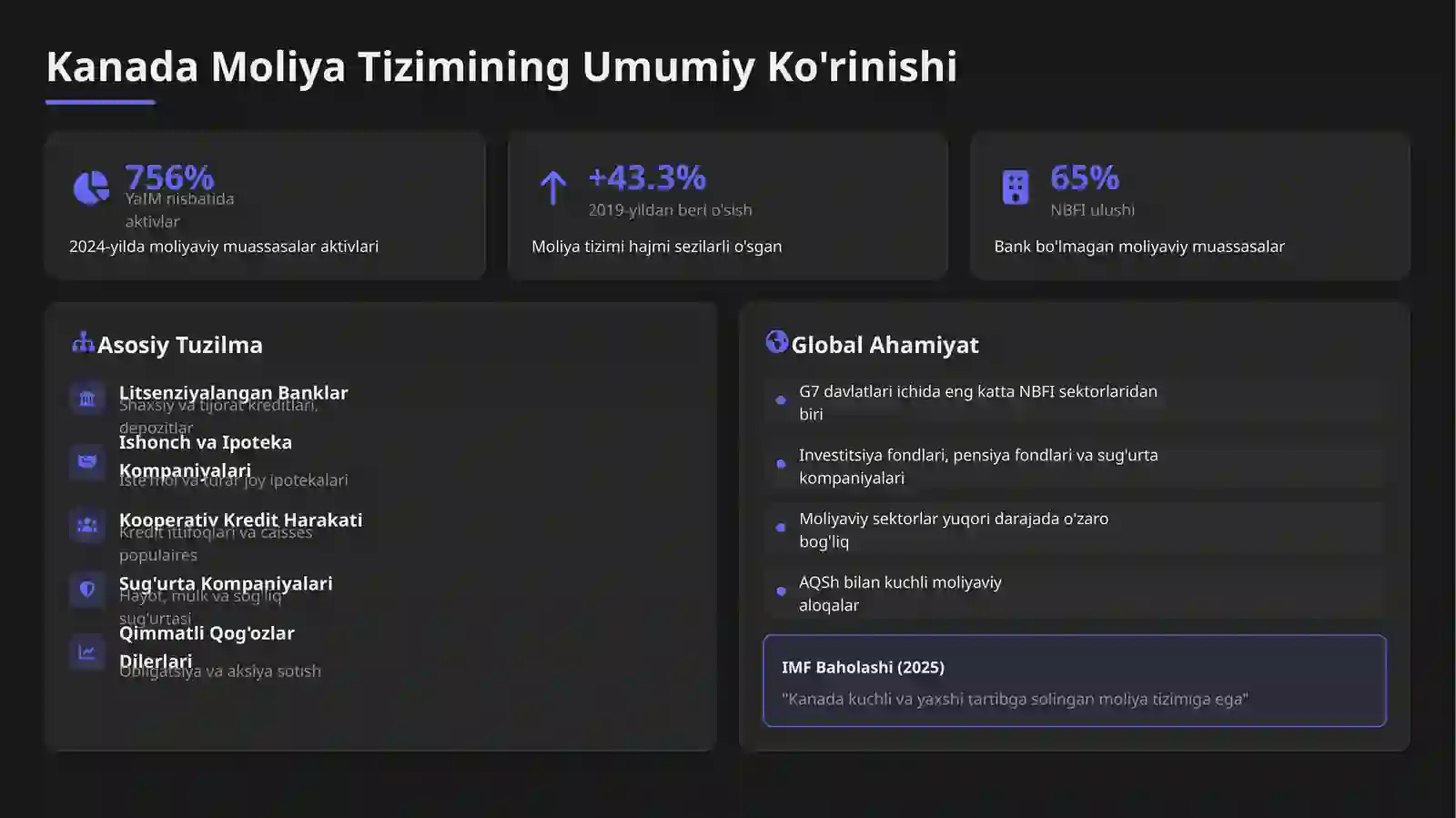 Kanadaning moliya tizimi 2