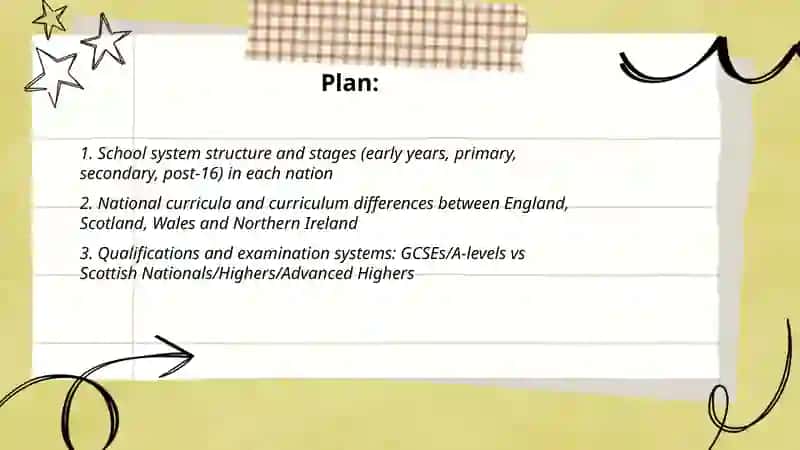 Educational features of England, Scotland, Wales and Northern Ireland 2