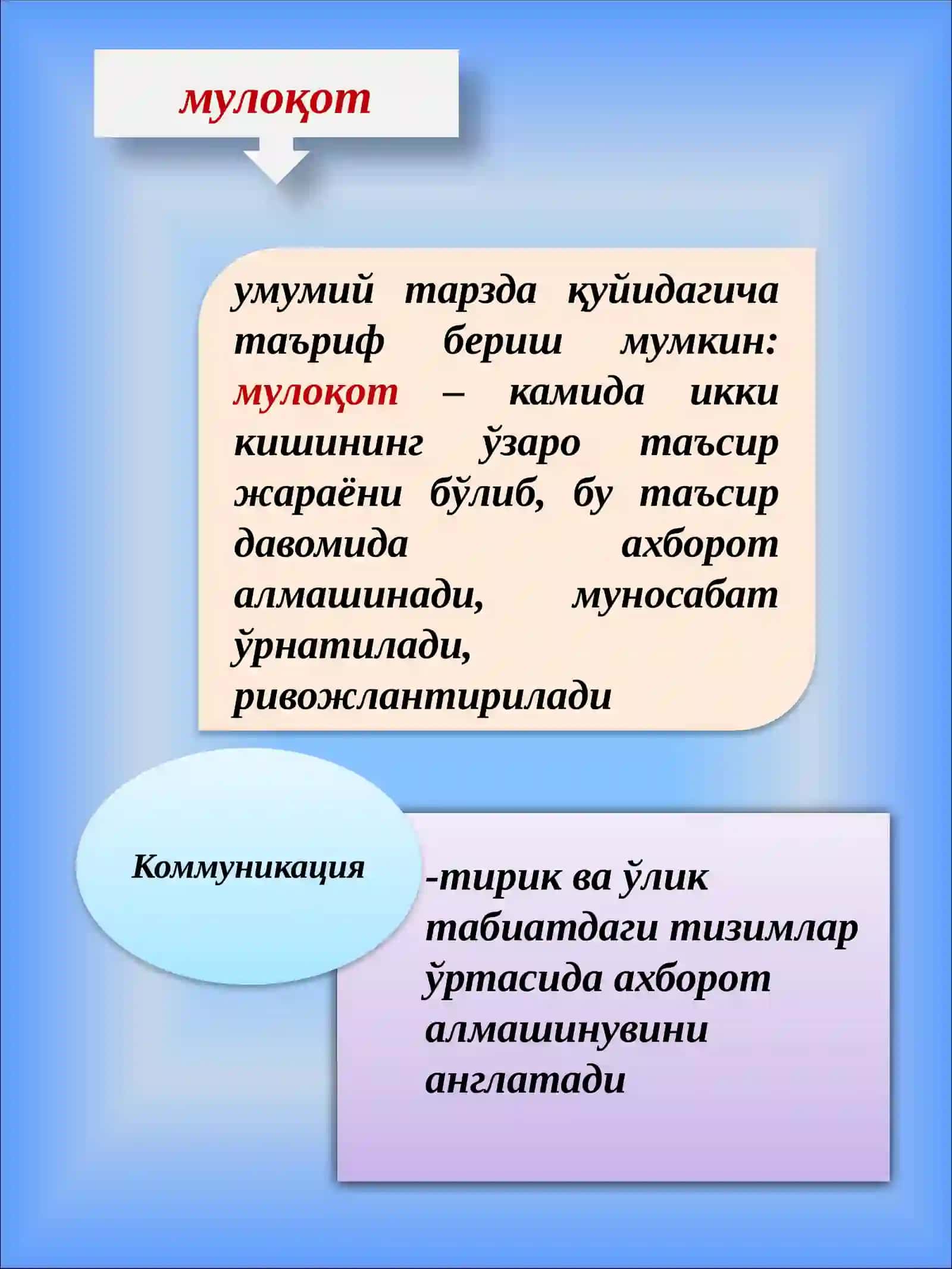Касб-ҳунар коллежи ўқувчиларини коммуникатив ва ташкилотчилик қобилиятларини ривожлантириш 2