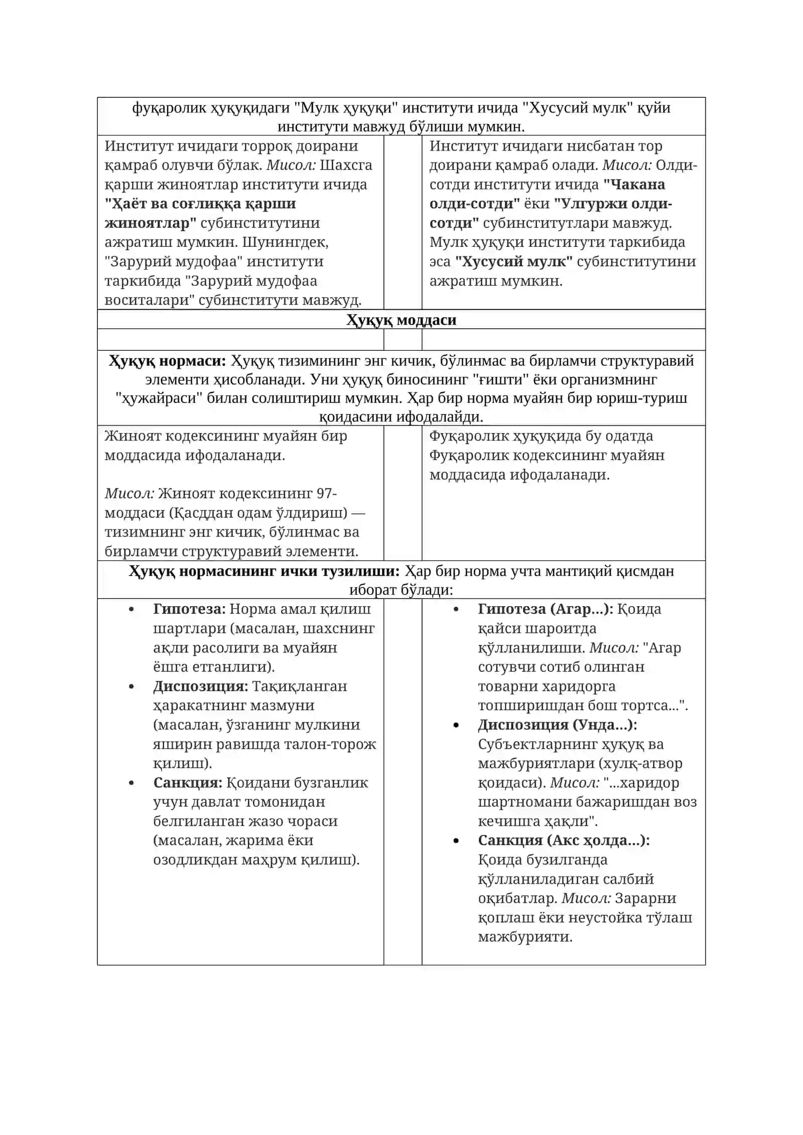 Ҳуқуқ тизимининг таркибий тузилиши (Схема) 2