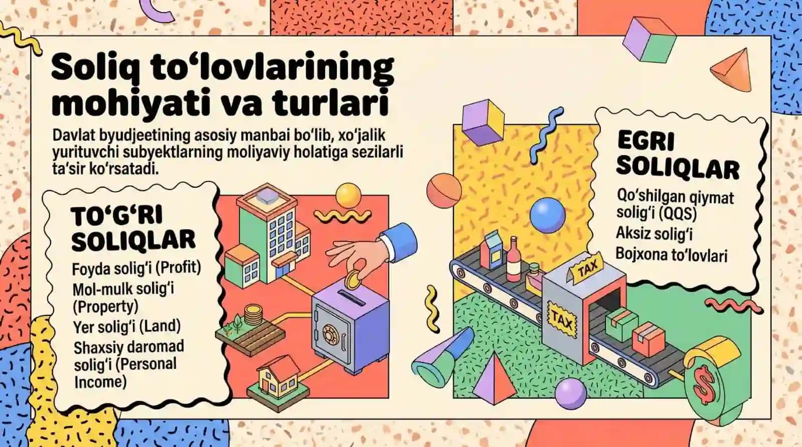 Soliq toʻlovlarining korxona moliyaviy holatiga taʼsirining tahlili 2