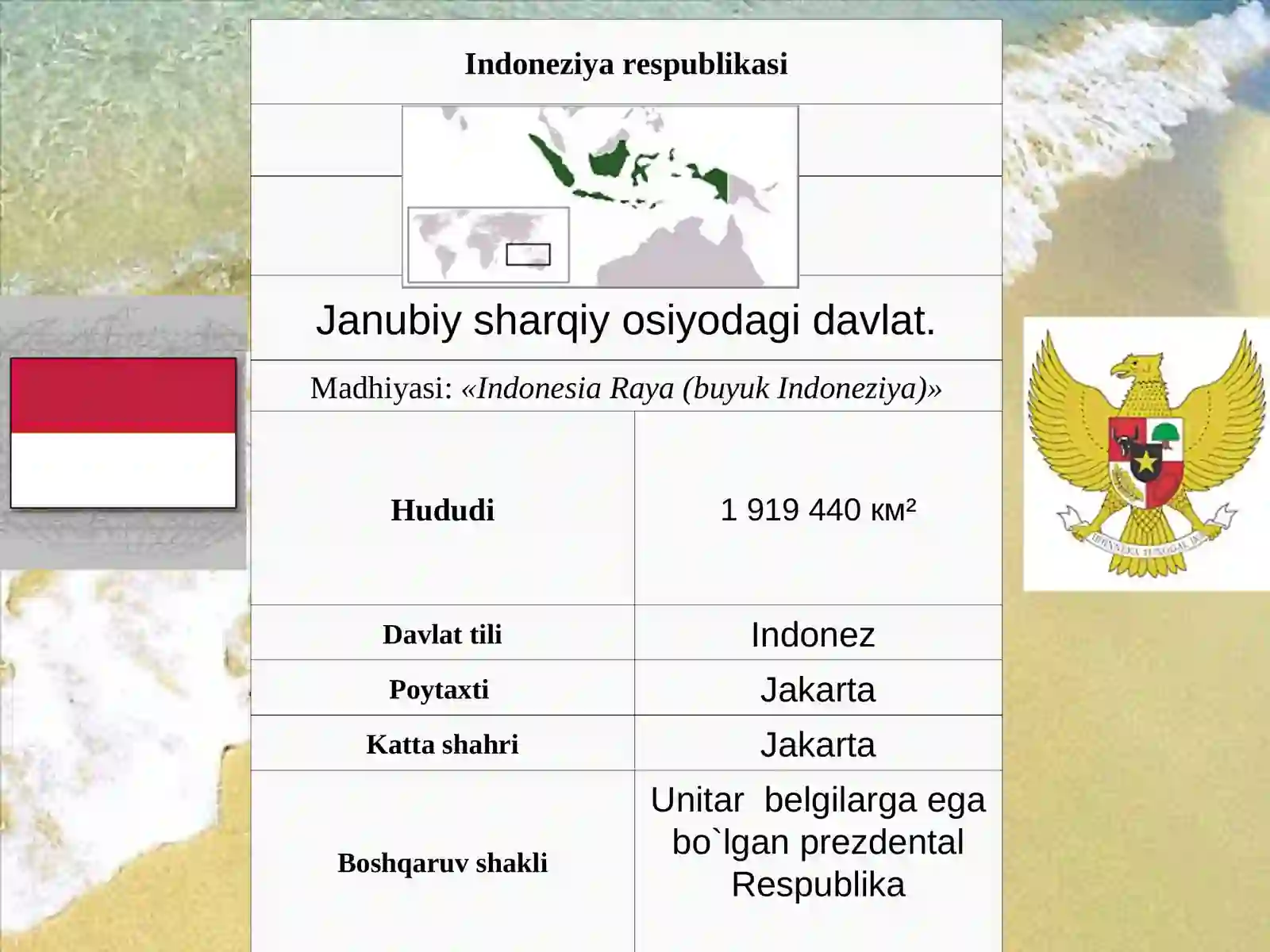 Indoneziya Respublikasi 2