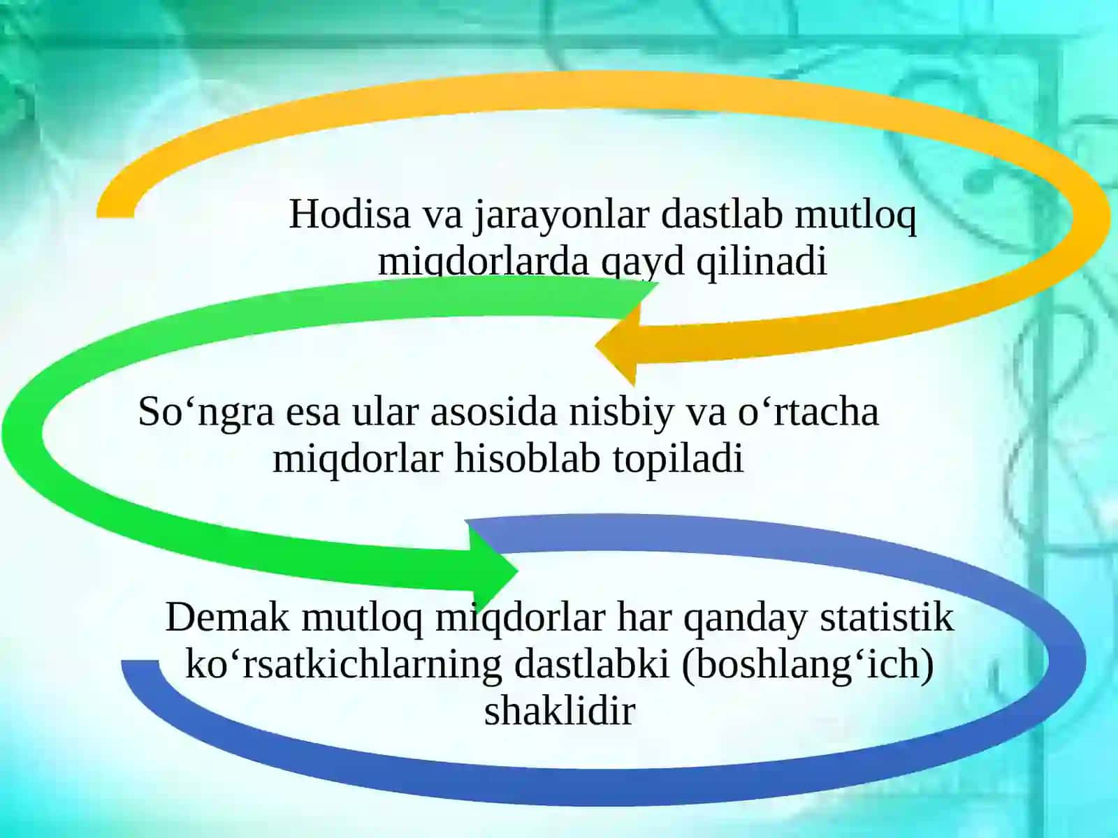 TASVIRIY STATISTIKA KO`RSATKICHLAR 2