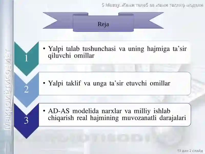 Yalpi talab va yalpi taklif modeli 2