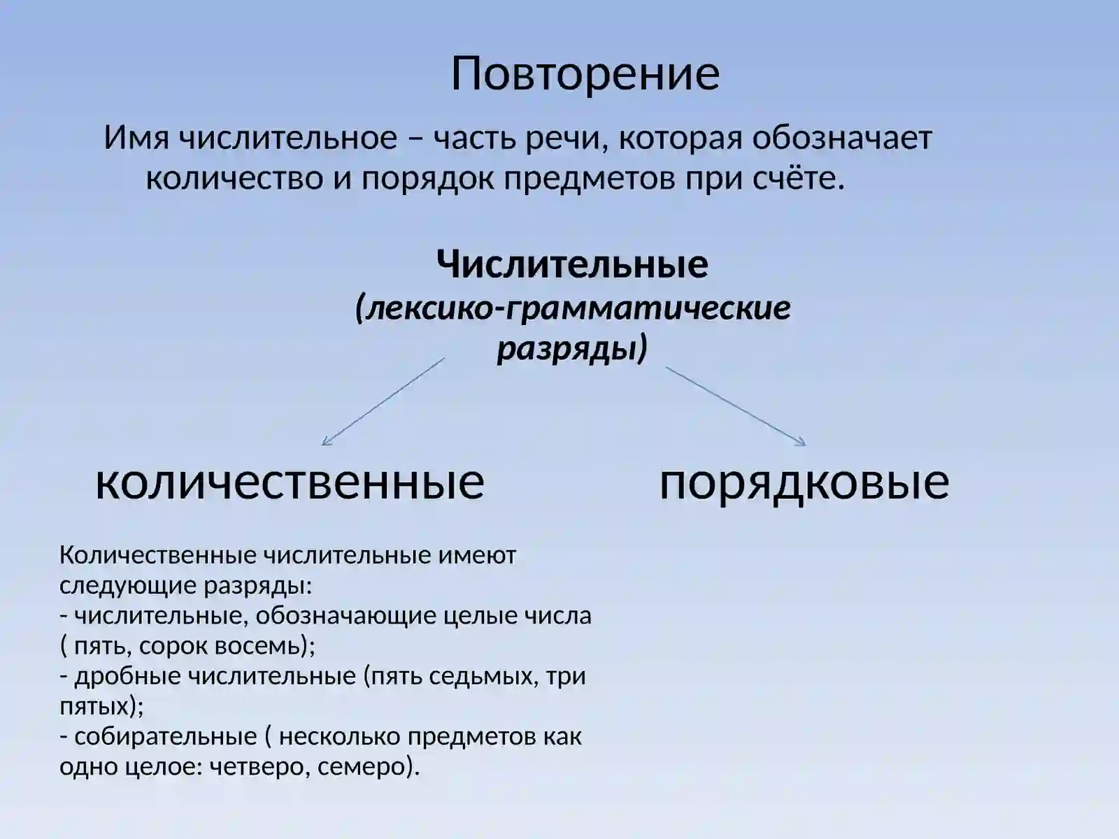 Имя числительное – часть речи, которая обозначает количество и порядок предметов при счёте 2