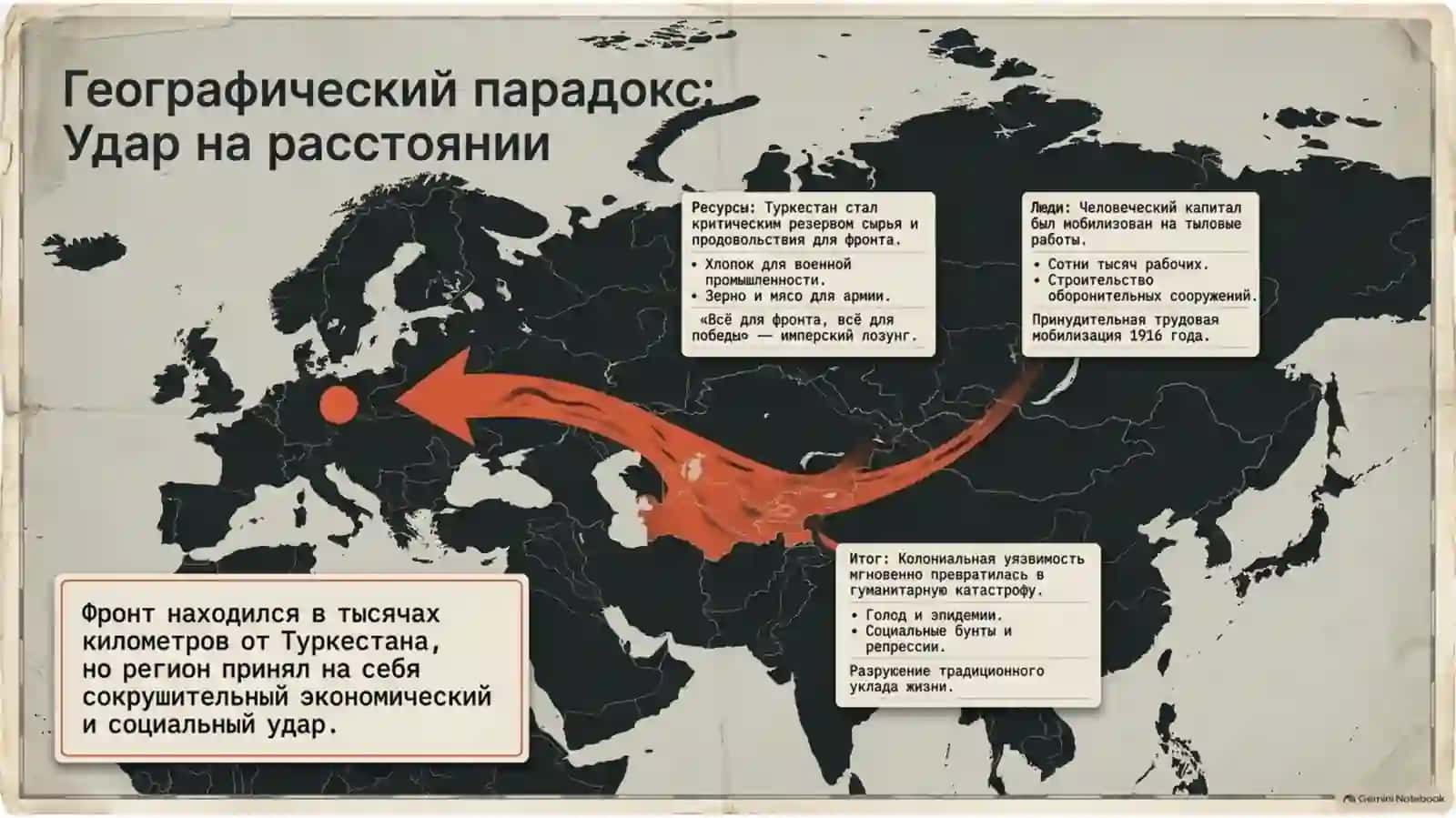 Туркестан и Первая мировая война 2