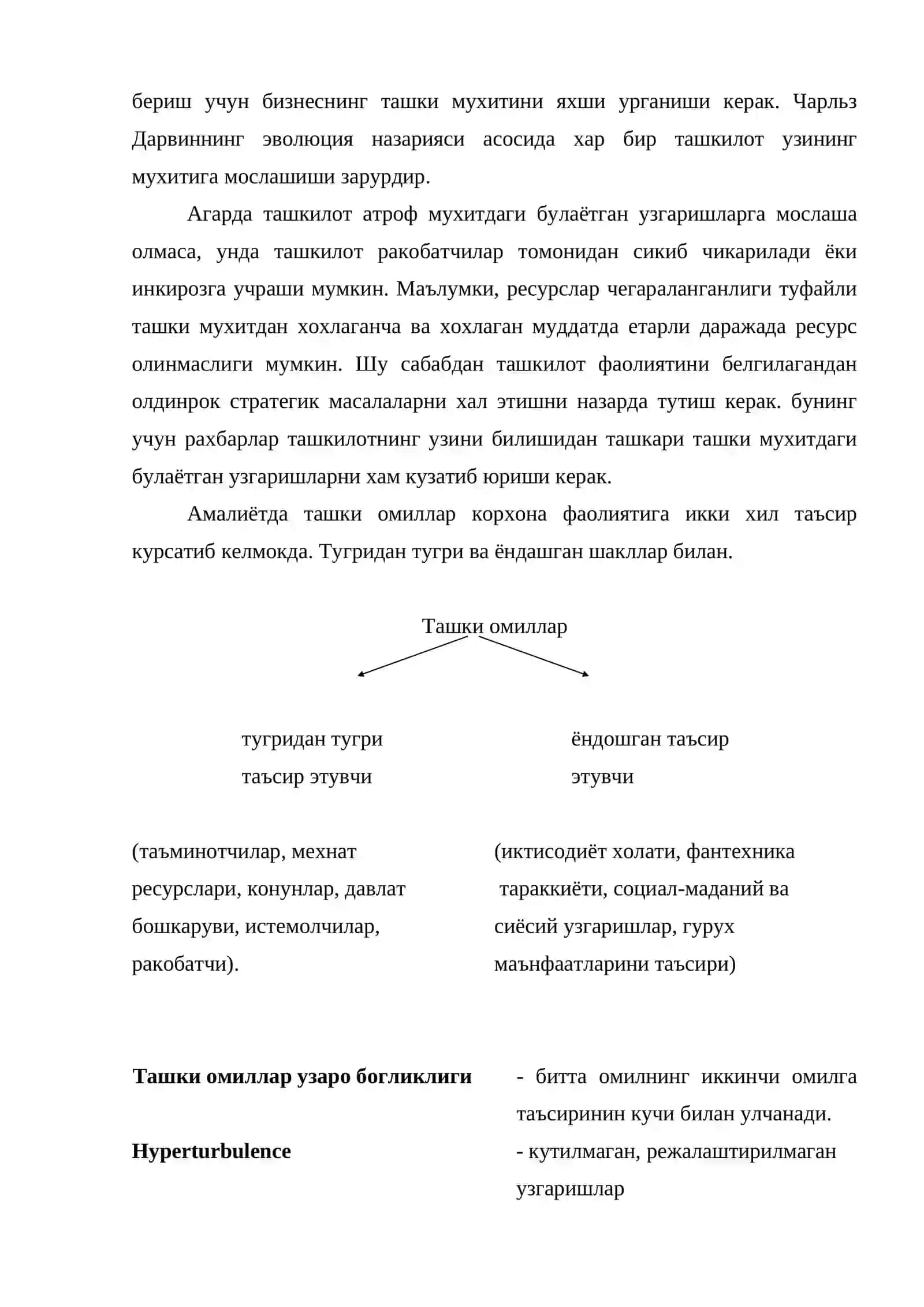 Бизнеснинг ташки мухити 2