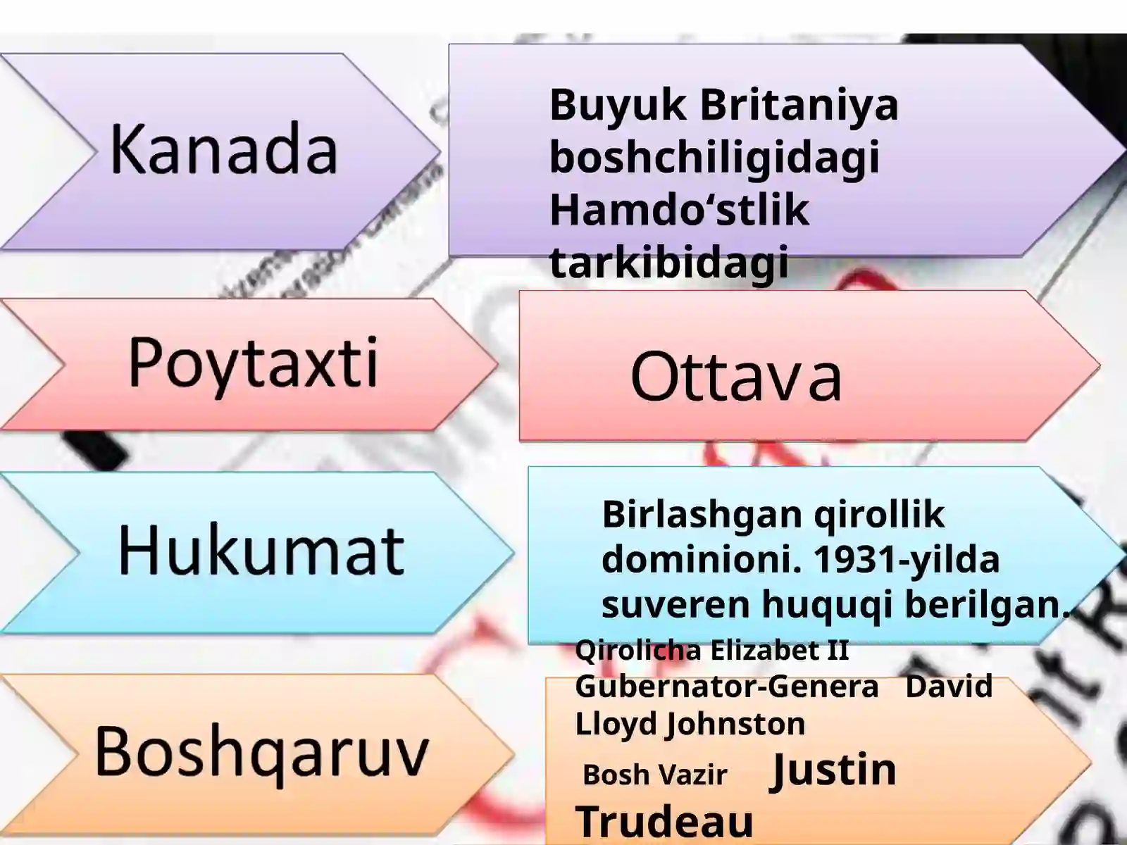 Kanada iqtisodiyoti 2