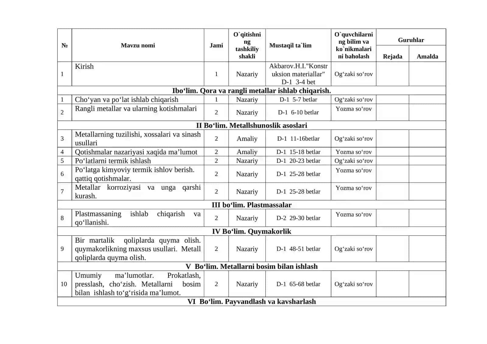 “KONSTRUKSION MATERIALLAR”  FANIDAN O’QITISH MATERIALLARI TO`PLAMI 2