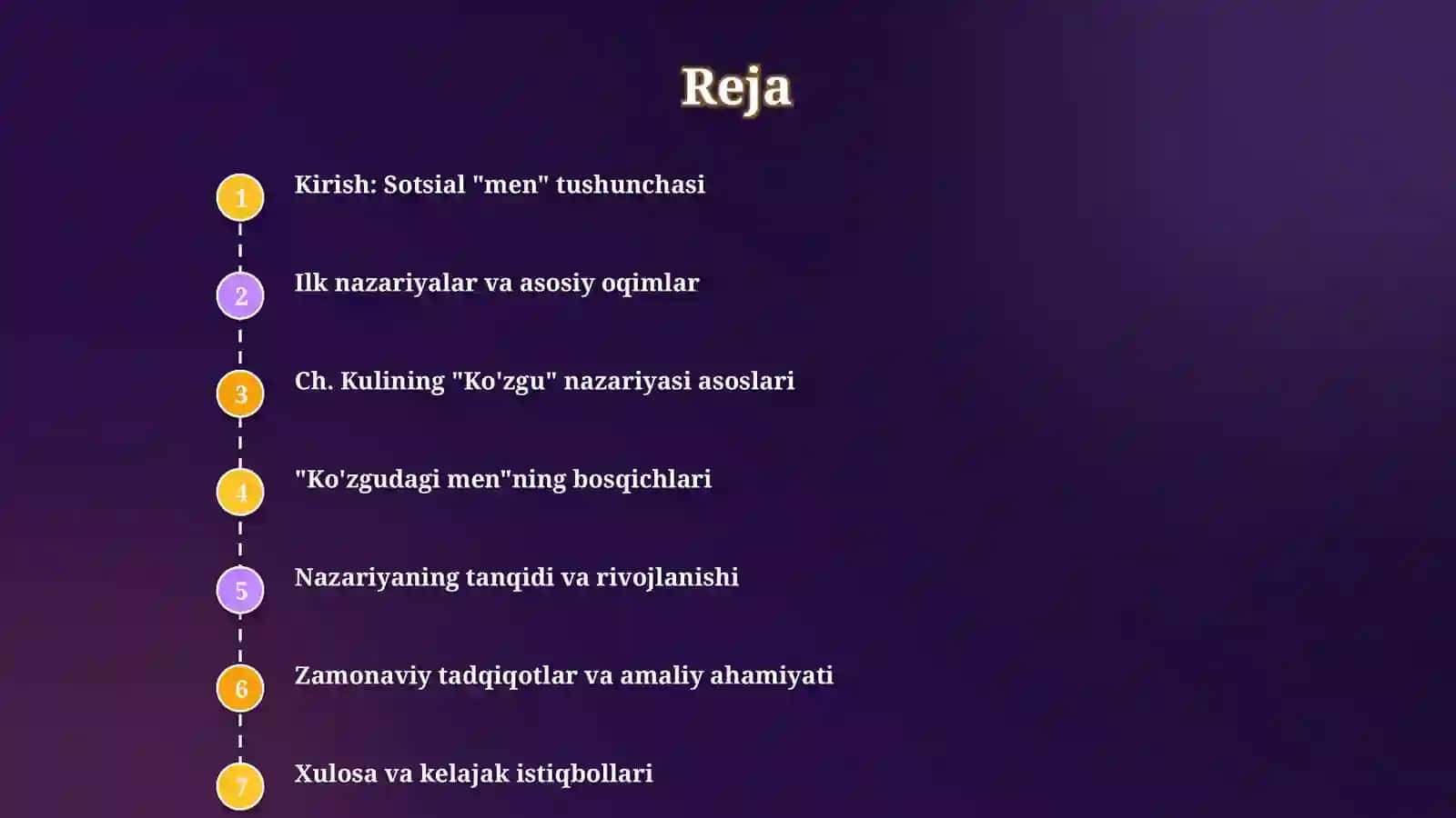 Sotsial ,,men"ni paydo bolishi . Ch.Kulining ,, koʻzgudagi men" nazariyasi 2