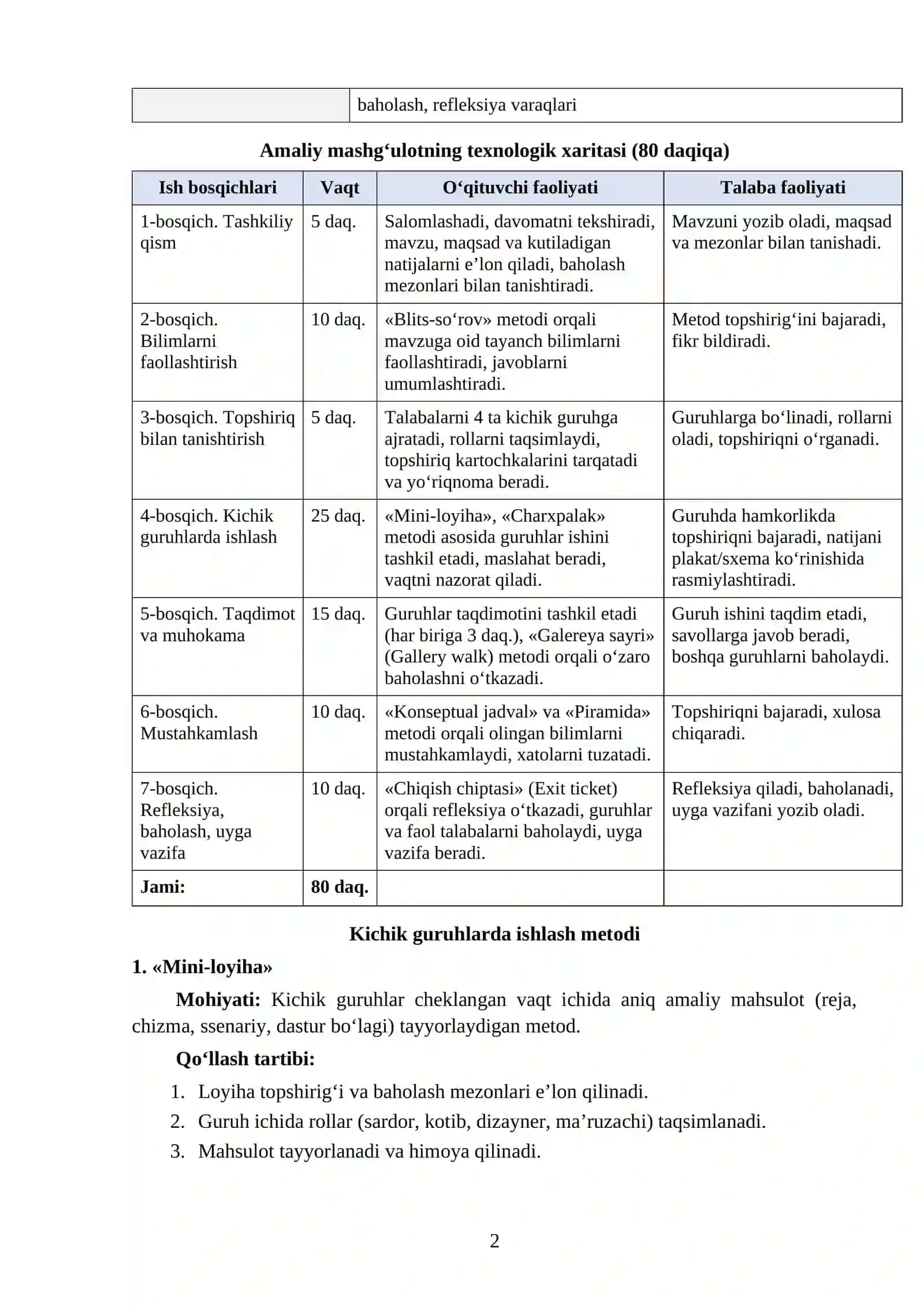 DARSNING TEXNOLOGIK XARITASI 2