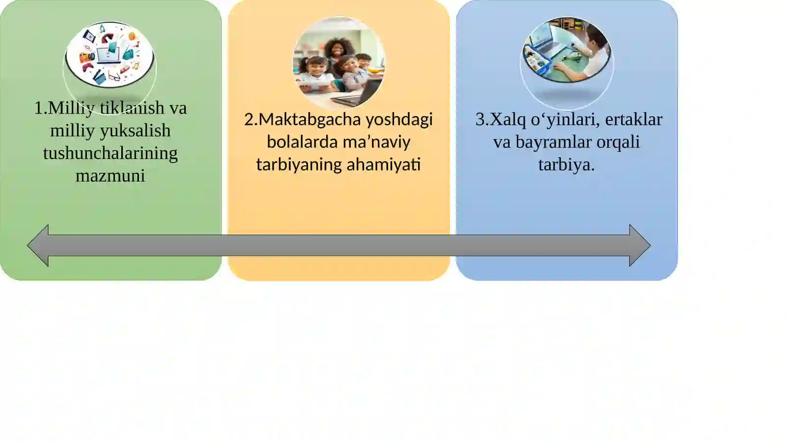 “Milliy tiklanishdan milliy yuksalish sari g‘oyasining ma’naviy tarbiyadagi ahamiyati” 2