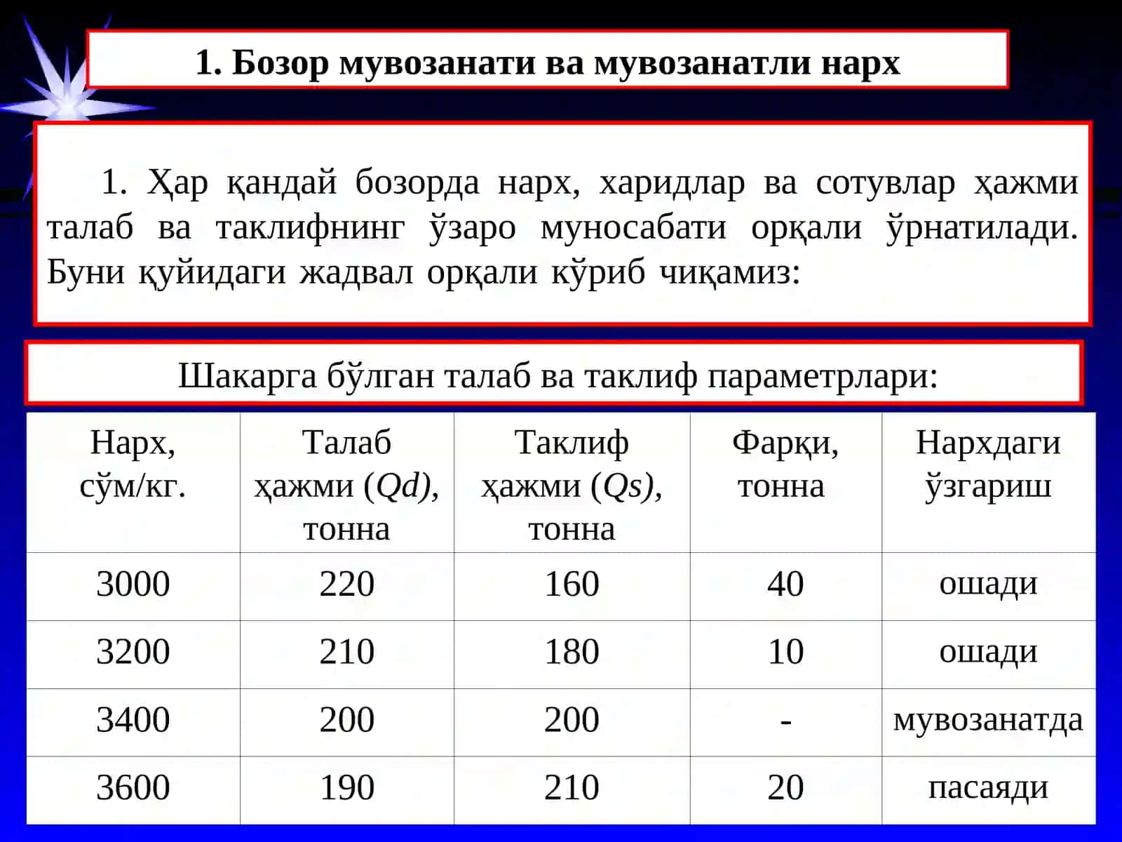 4-Мавзу. Талаб ва таклифнинг ўзаро таъсири: бозор мувозанати 2