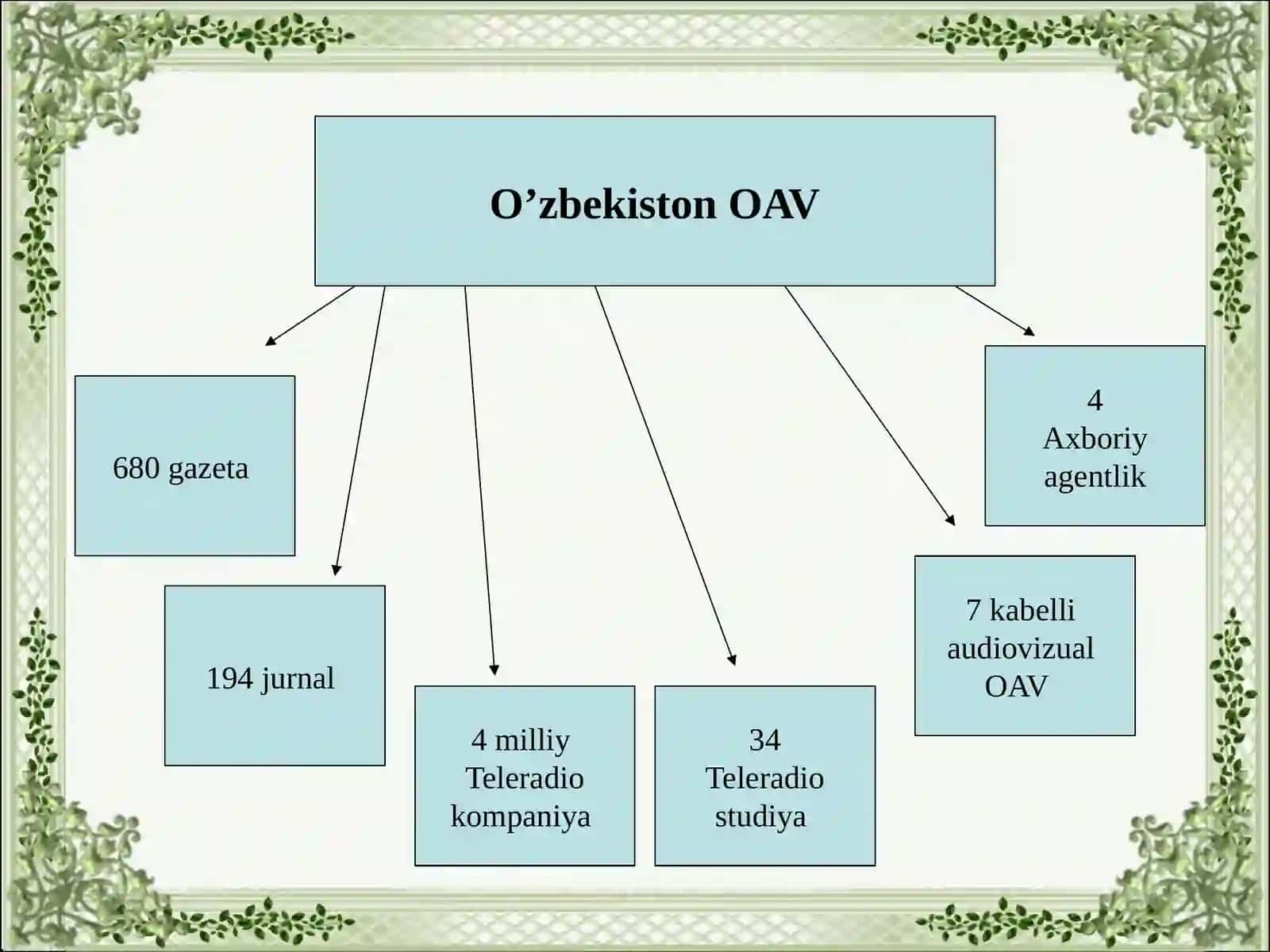 Yangi axboriy texnologiyalar va ayniqsa, Internet 2