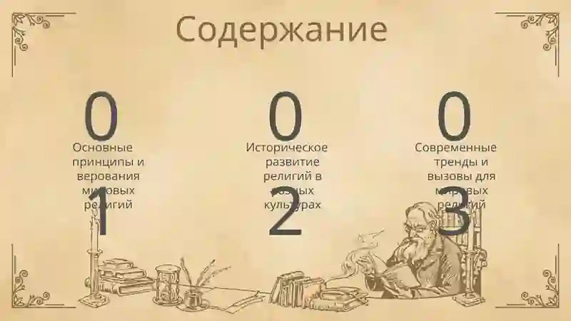 Мировые религии 2