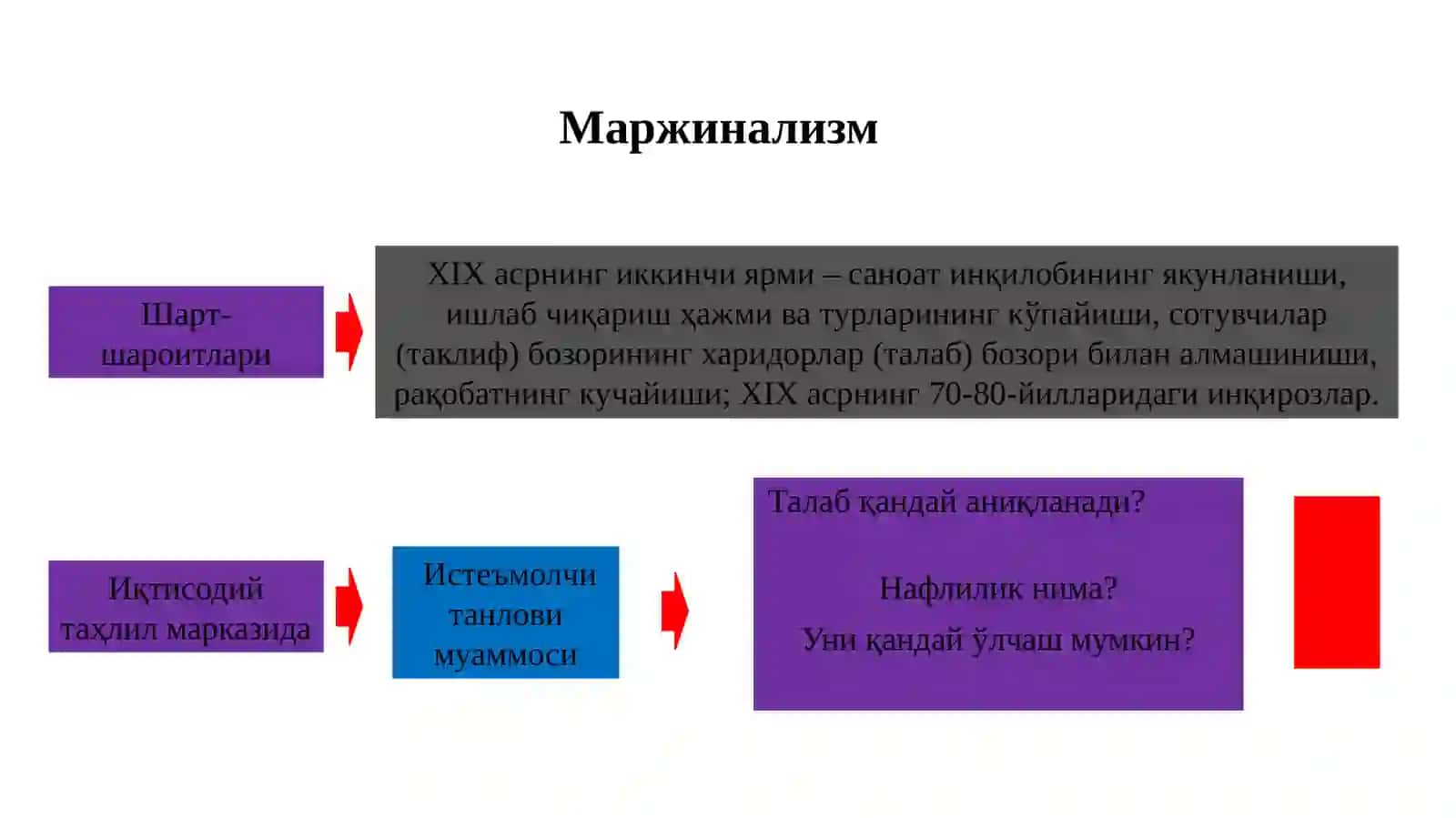 Marjinalizm ta'limoti va neoklassik iqtisodiy maktablar 2