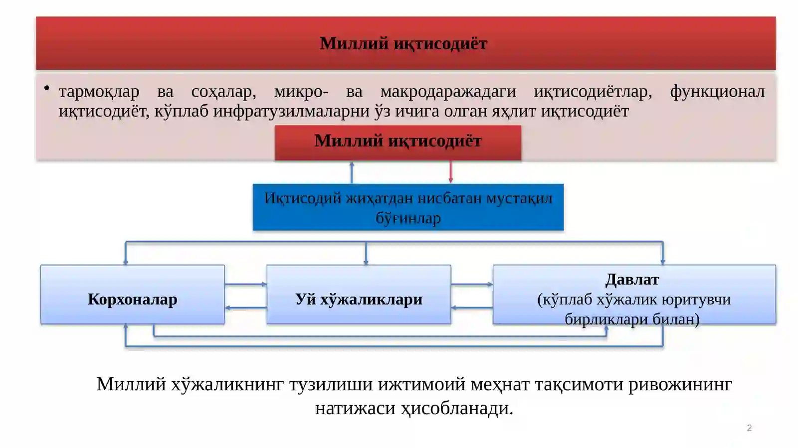 11-МАВЗУ.МАКРОИҚТИСОДИЙ ФАОЛЛИКНИ ЎЛЧАШ 2