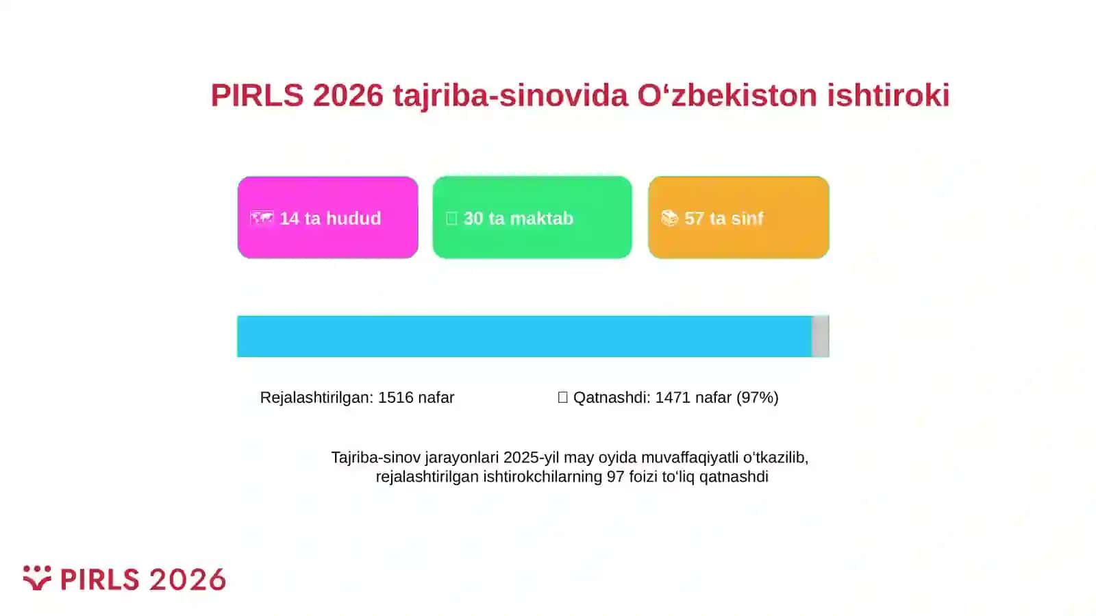 Oʻzbekistonning PIRLS 2026 xalqaro baholash tadqiqotida ishtiroki, oʻqish savodxonligi boʻyicha baholash mezonlari 2